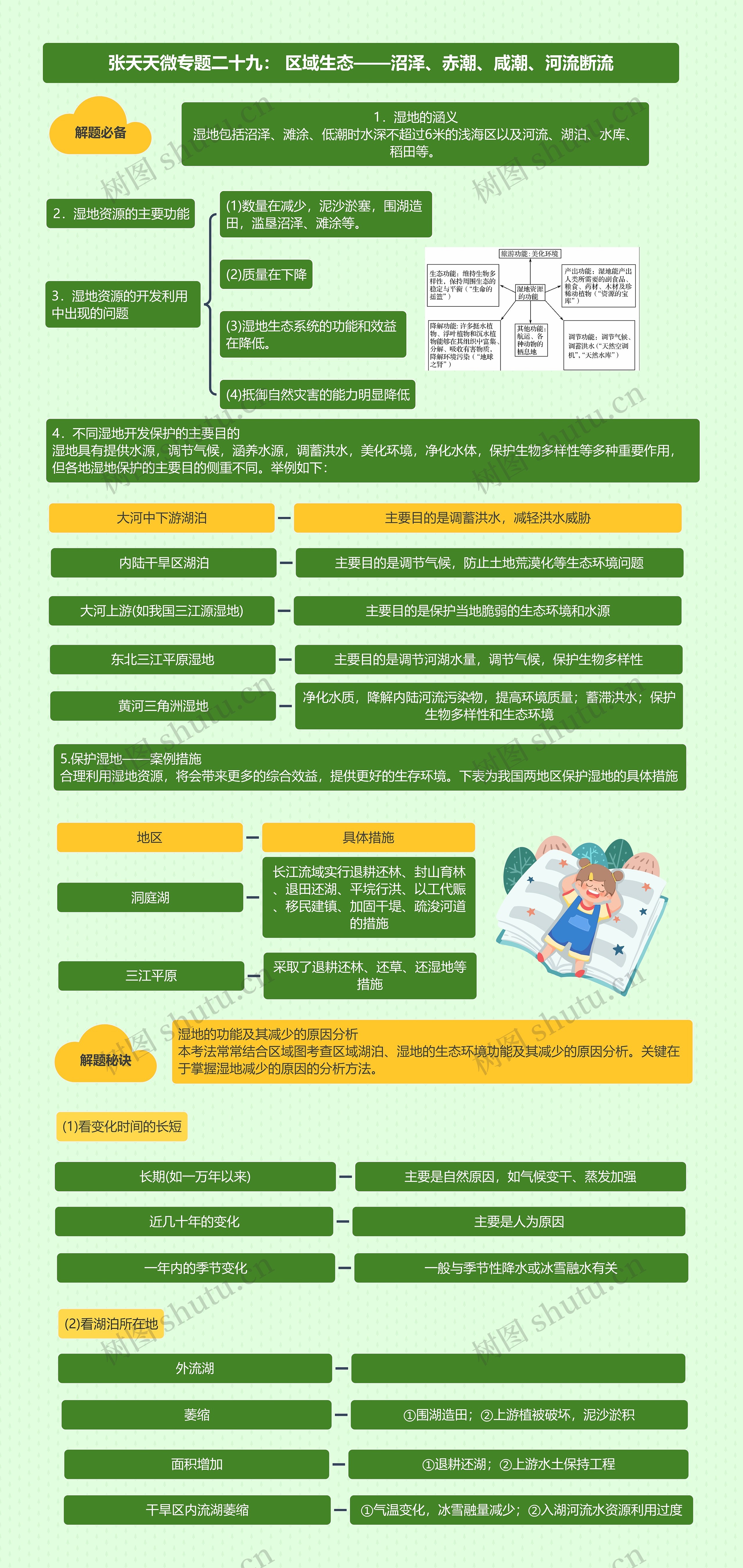 张天天微专题二十九: 区域生态——沼泽、赤潮、咸潮、河流断流思维导图高清图 张天天微专题二十九: 区域生态——沼泽、赤潮、咸潮、河流断流思维导图