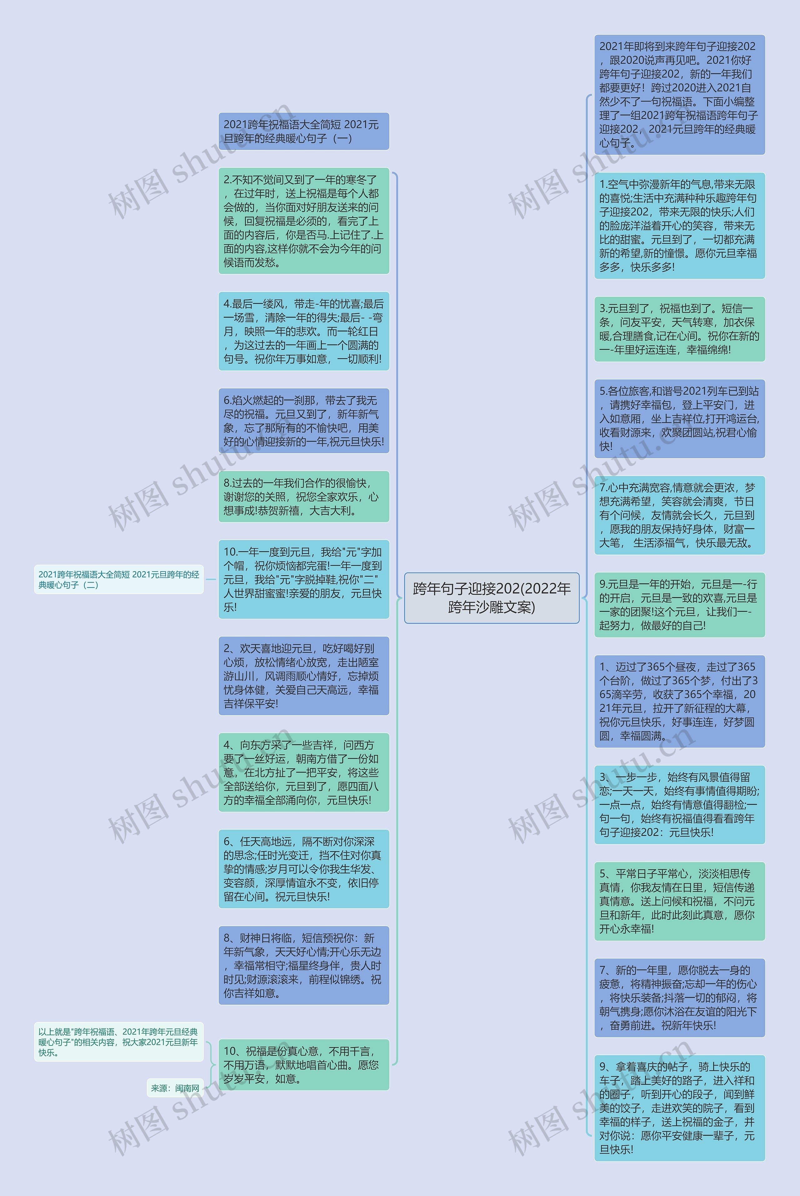 跨年句子迎接202(2022年跨年沙雕文案)