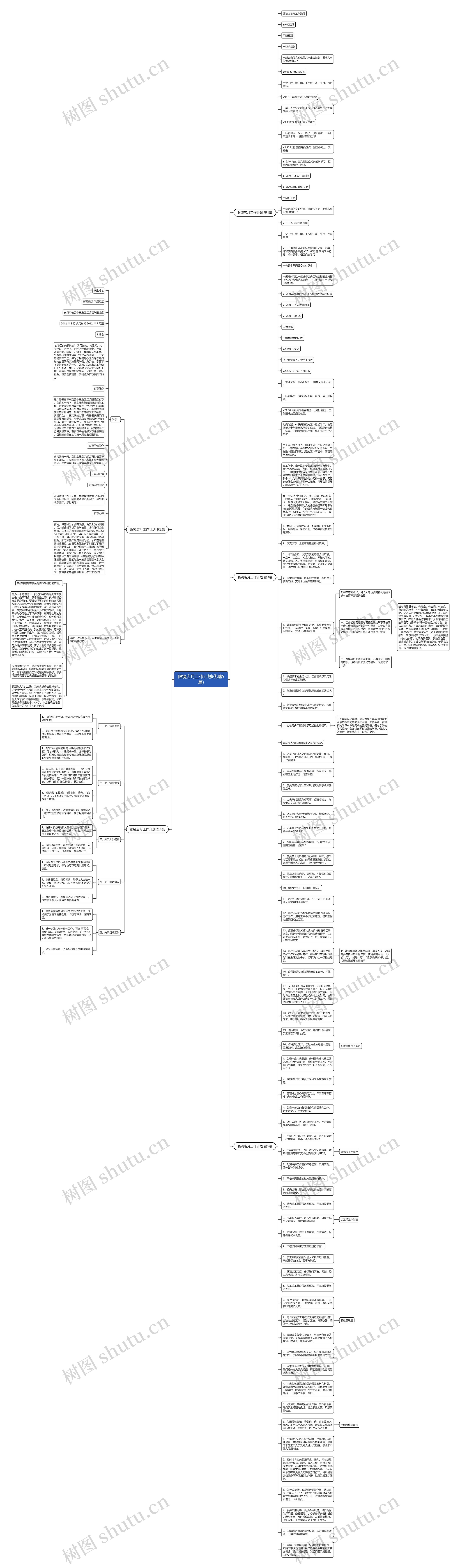 眼镜店月工作计划(优选5篇)思维导图