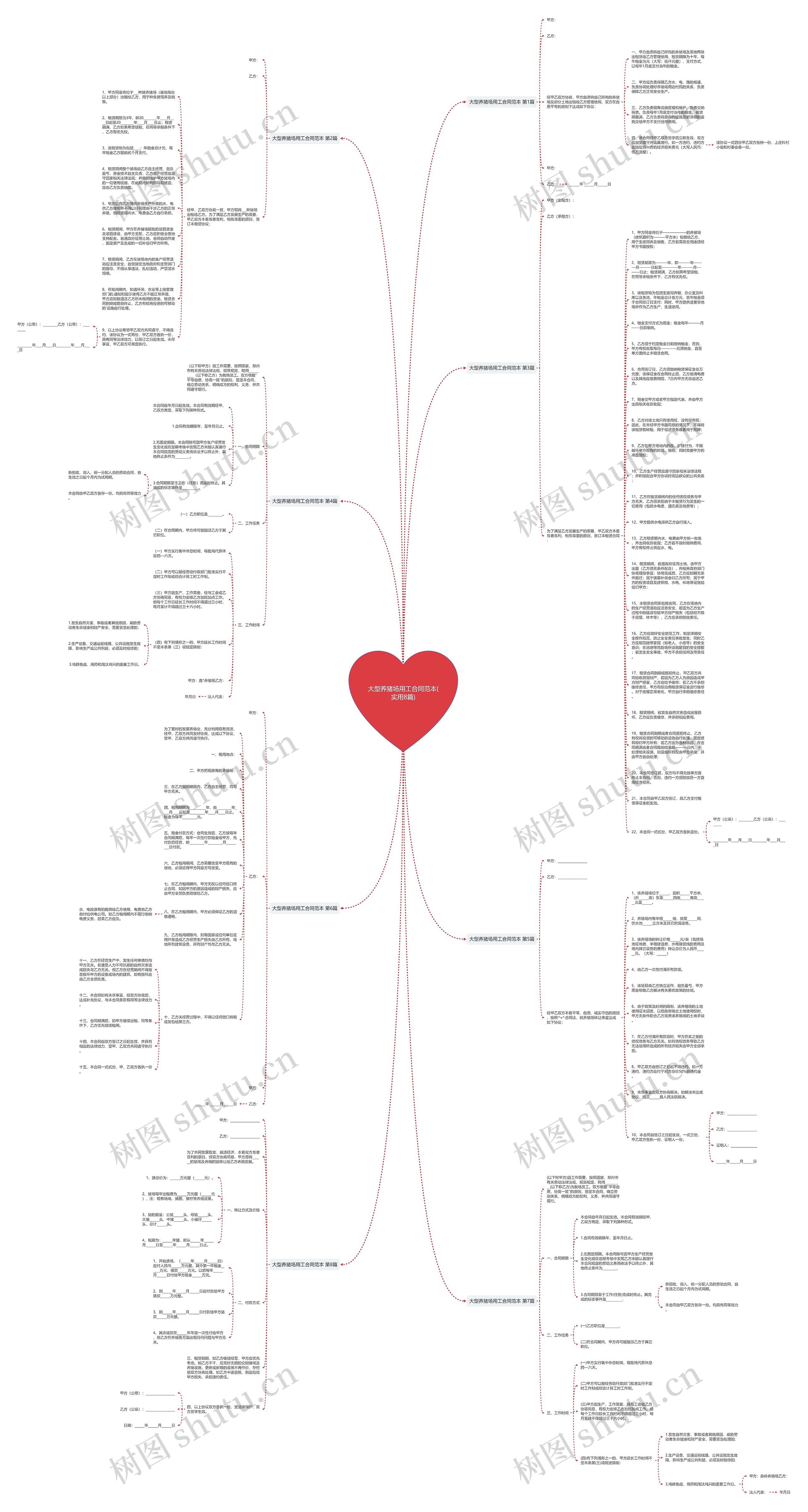 大型养猪场用工合同范本(实用8篇)思维导图