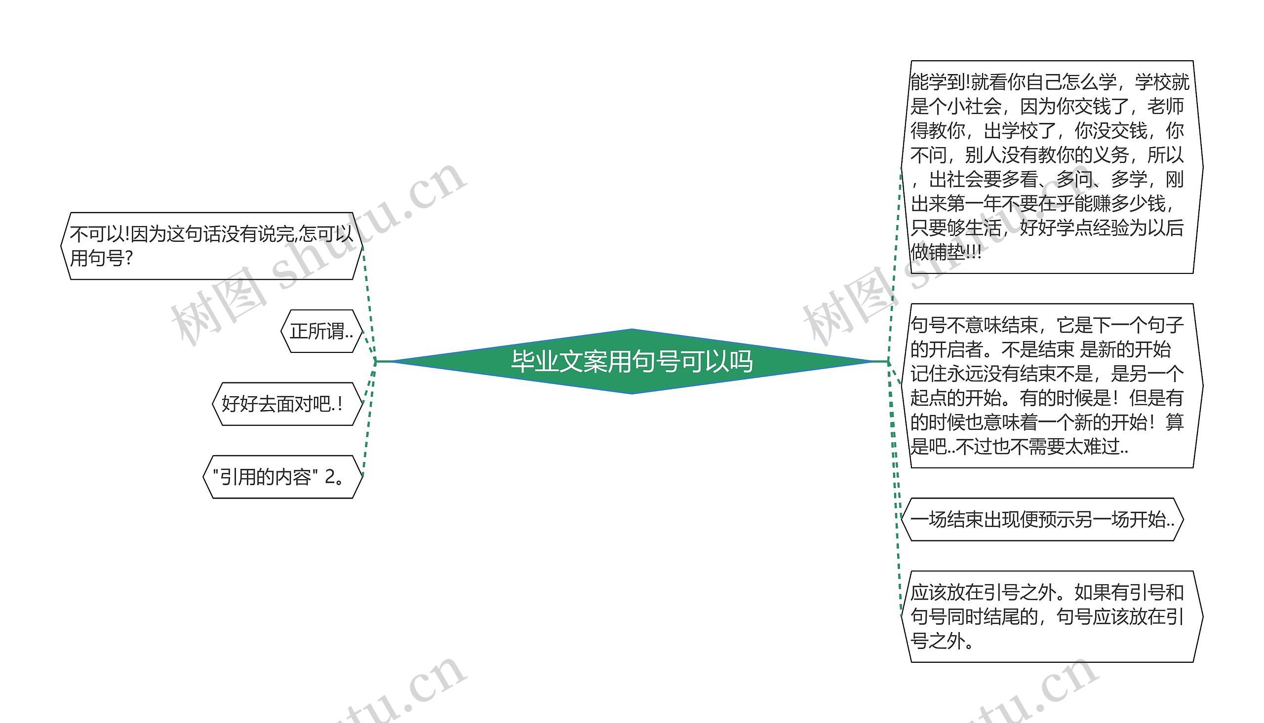 毕业文案用句号可以吗