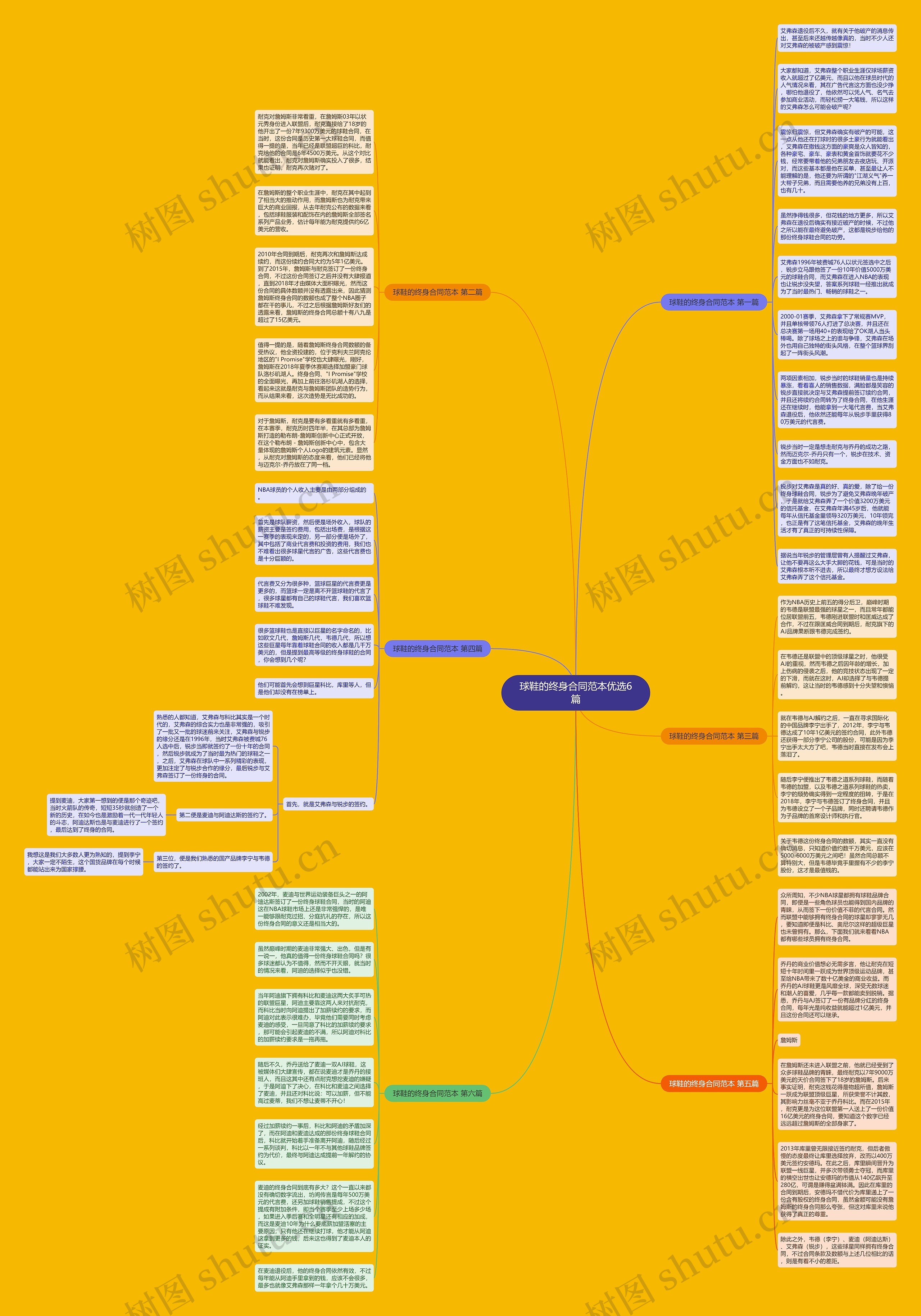 球鞋的终身合同范本优选6篇思维导图
