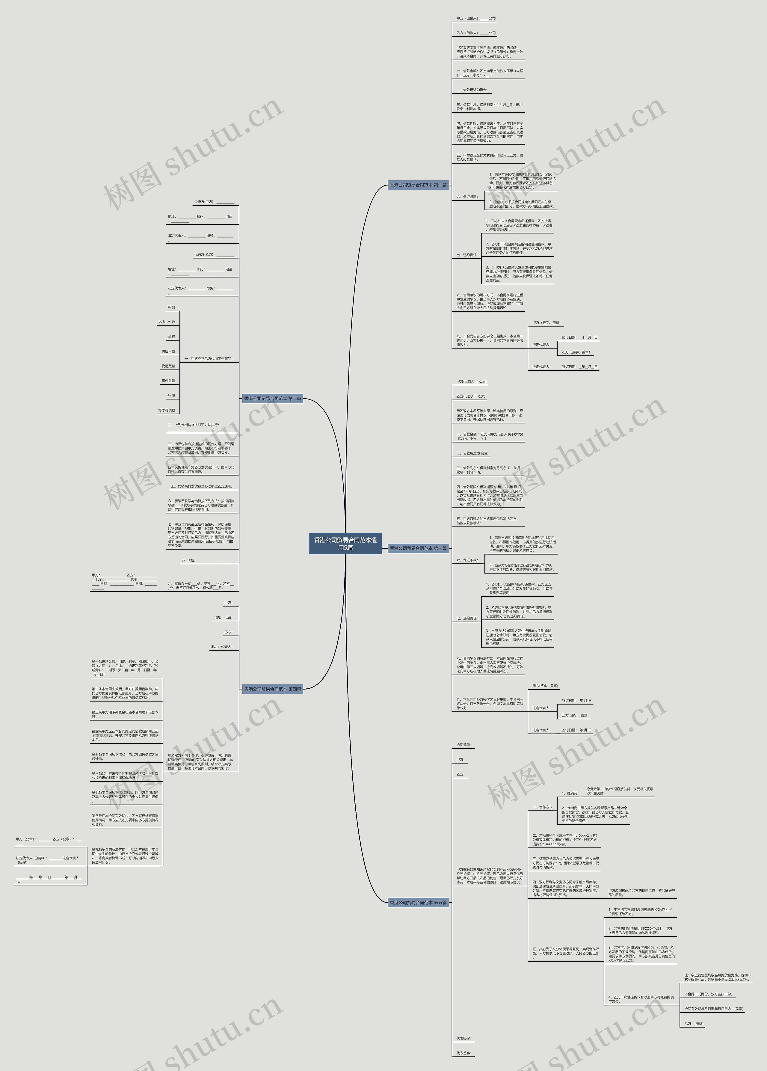 香港公司贸易合同范本通用5篇思维导图
