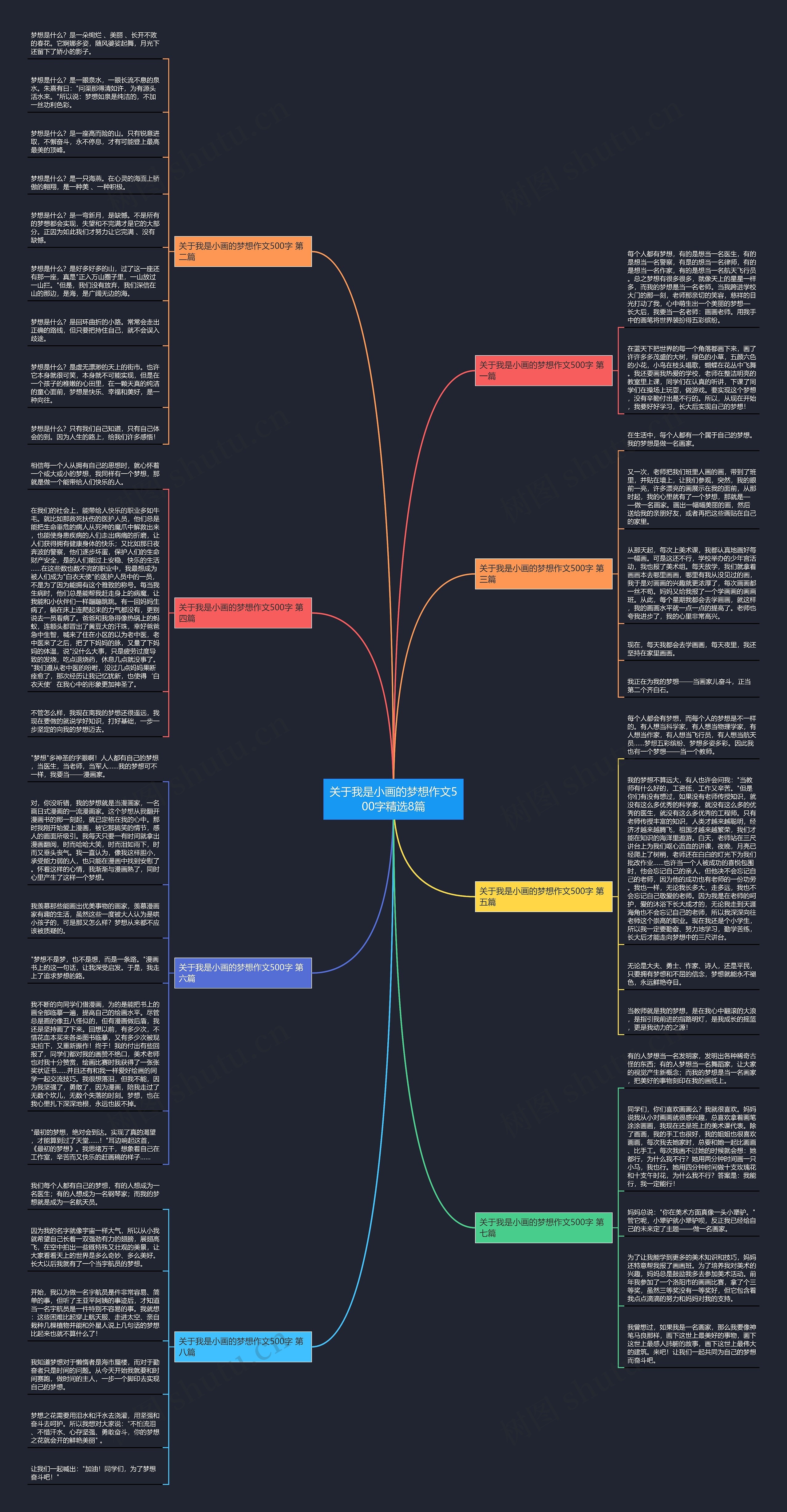 关于我是小画的梦想作文500字精选8篇
