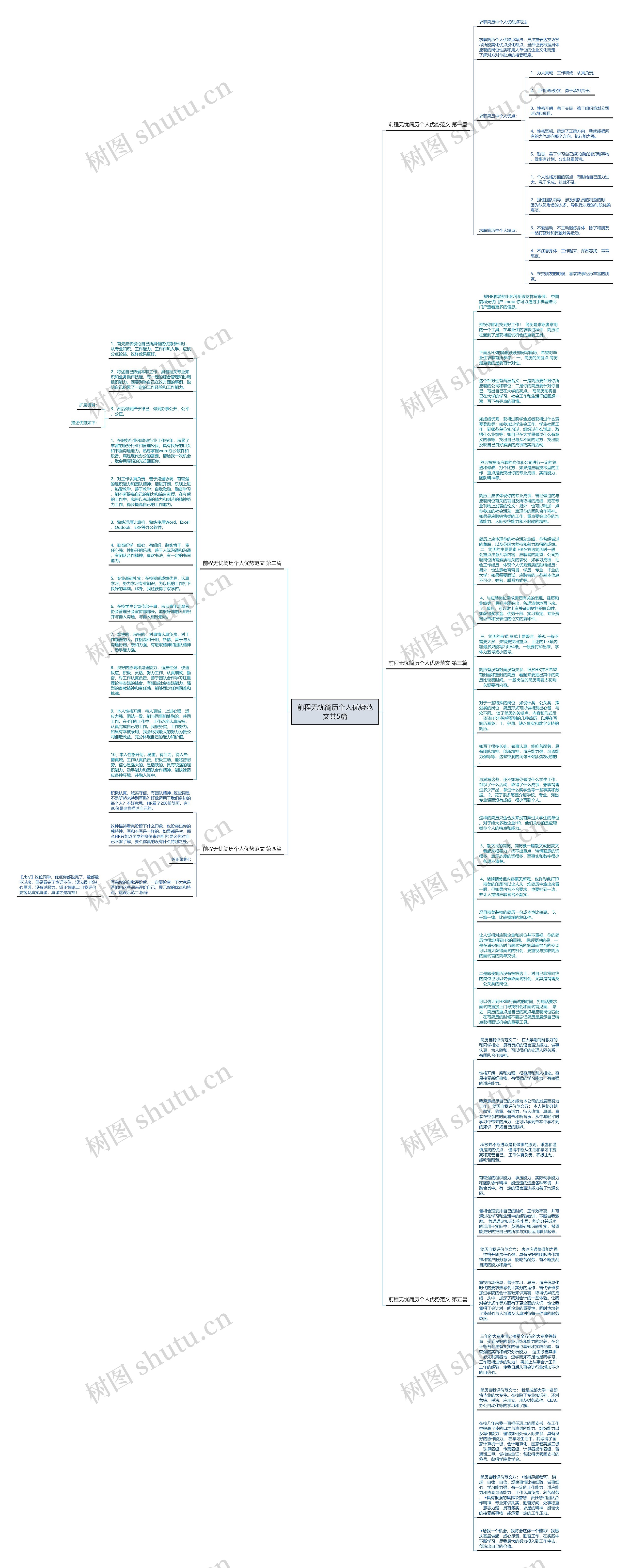 前程无忧简历个人优势范文共5篇思维导图