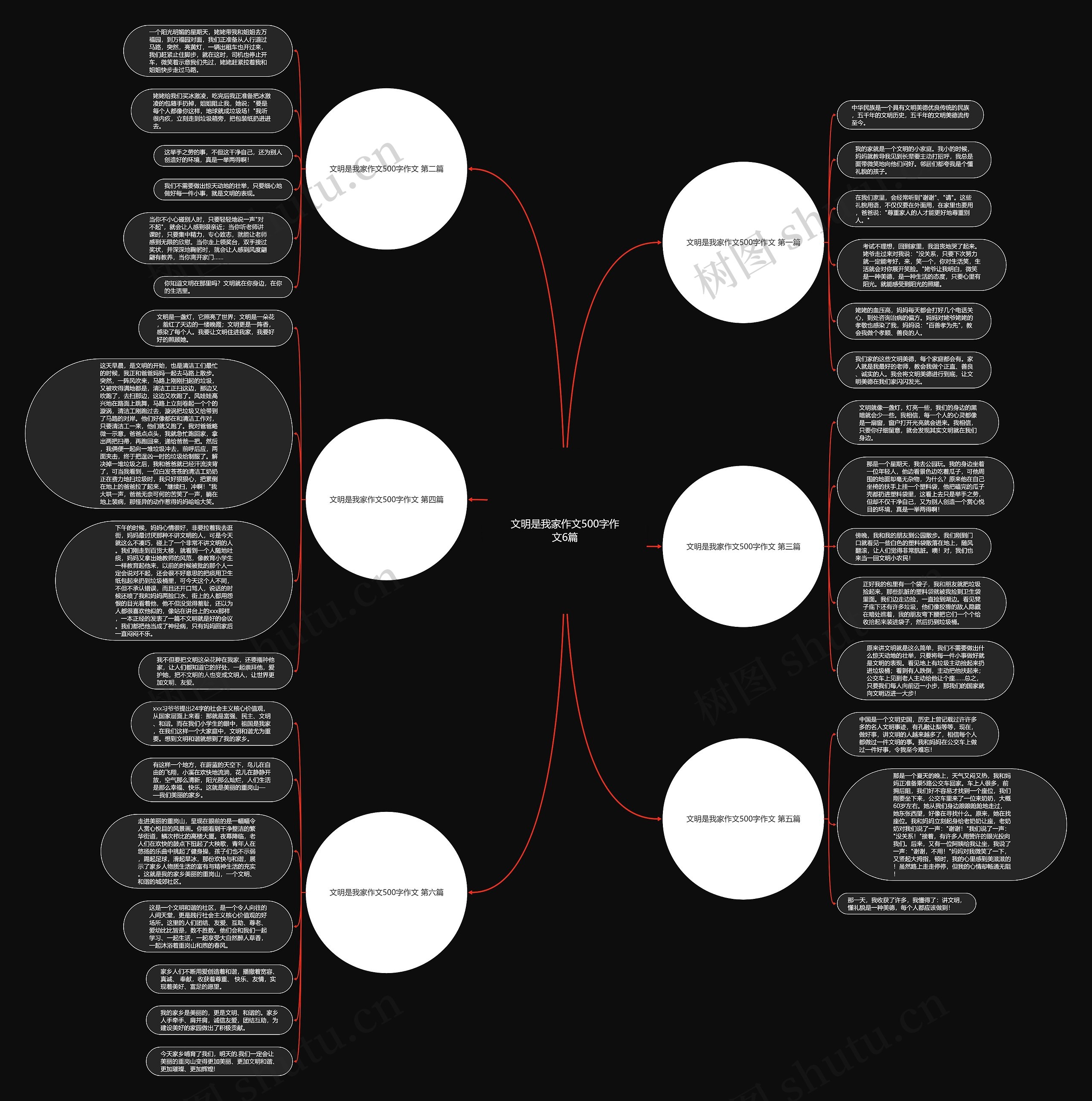 文明是我家作文500字作文6篇思维导图