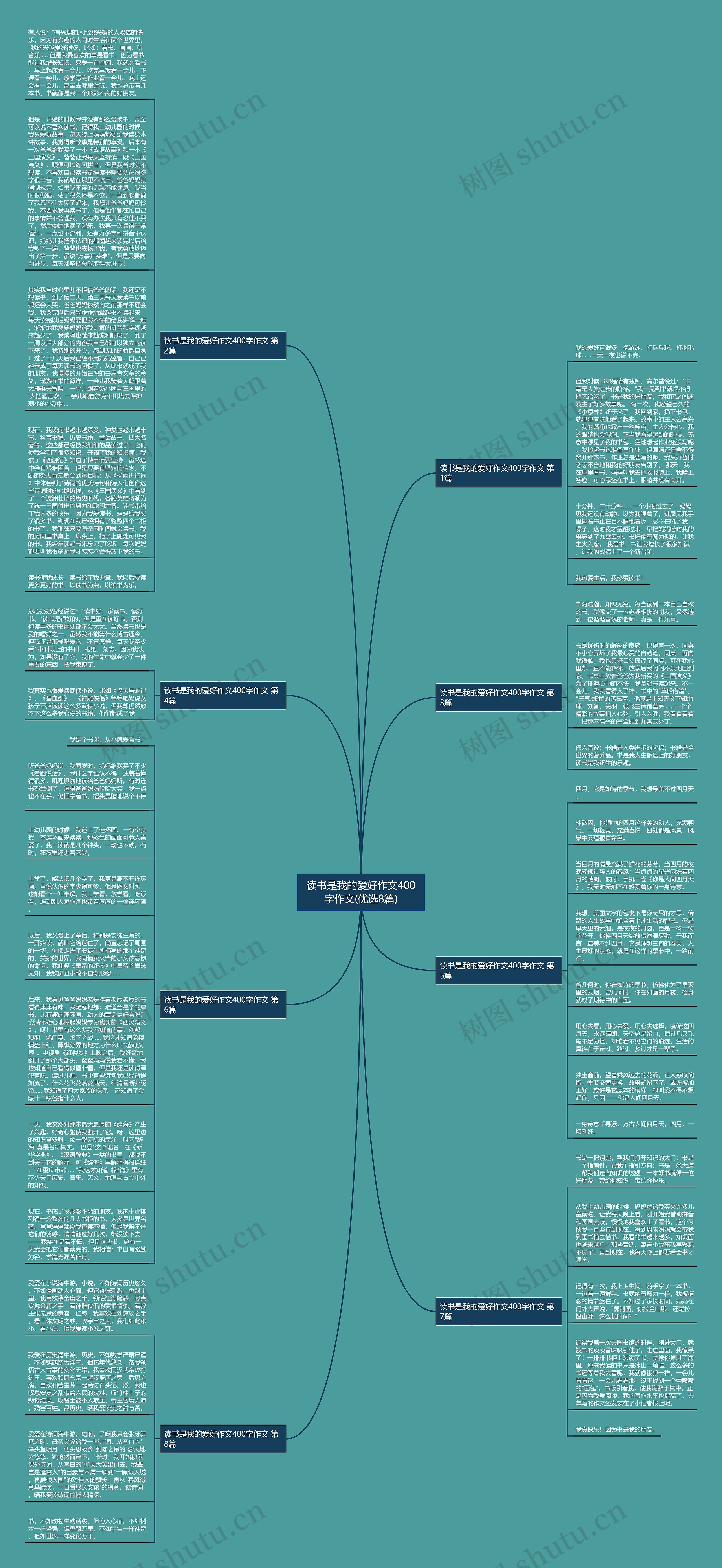 读书是我的爱好作文400字作文(优选8篇)思维导图