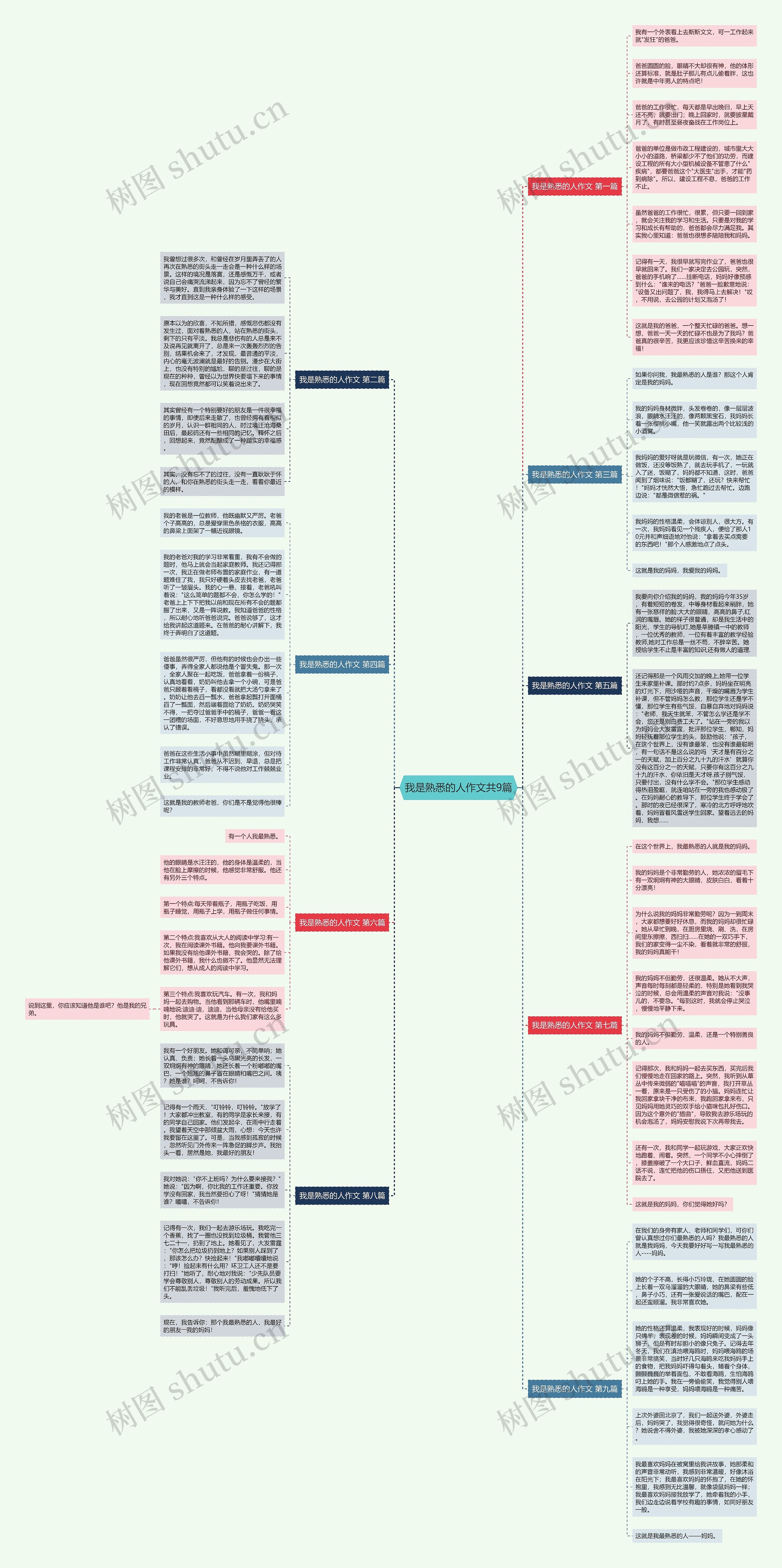 我是熟悉的人作文共9篇 我是熟悉的人作文共9篇
