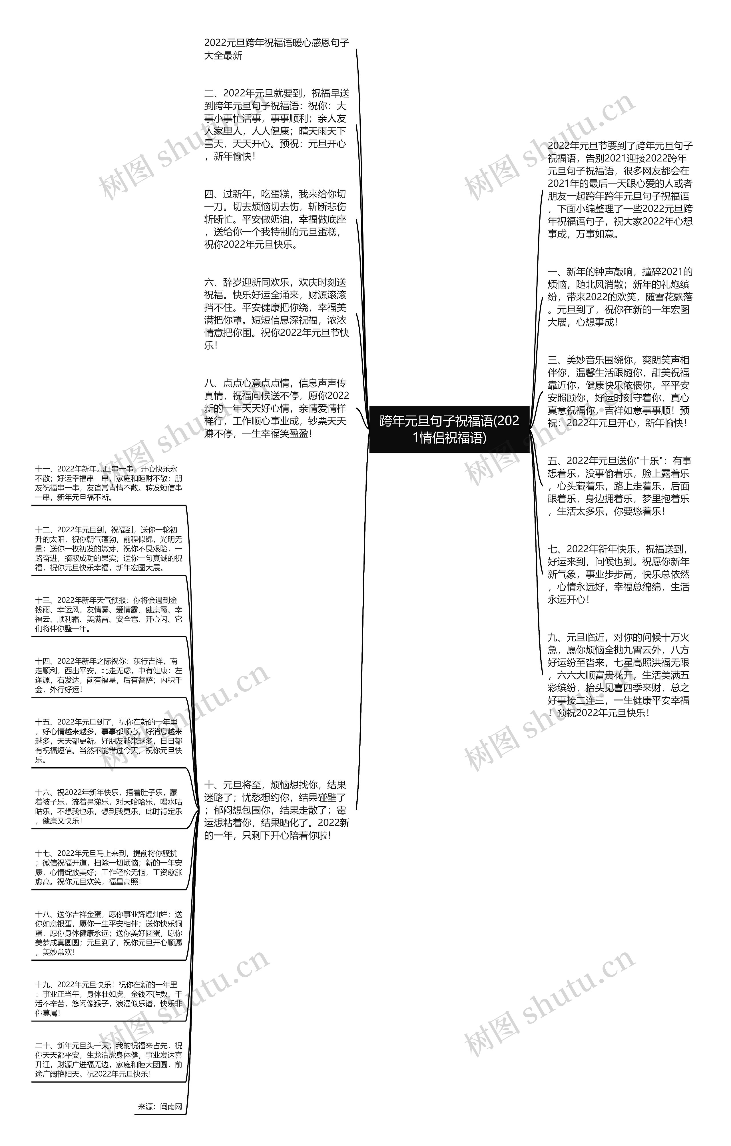 跨年元旦句子祝福语(2021情侣祝福语)思维导图