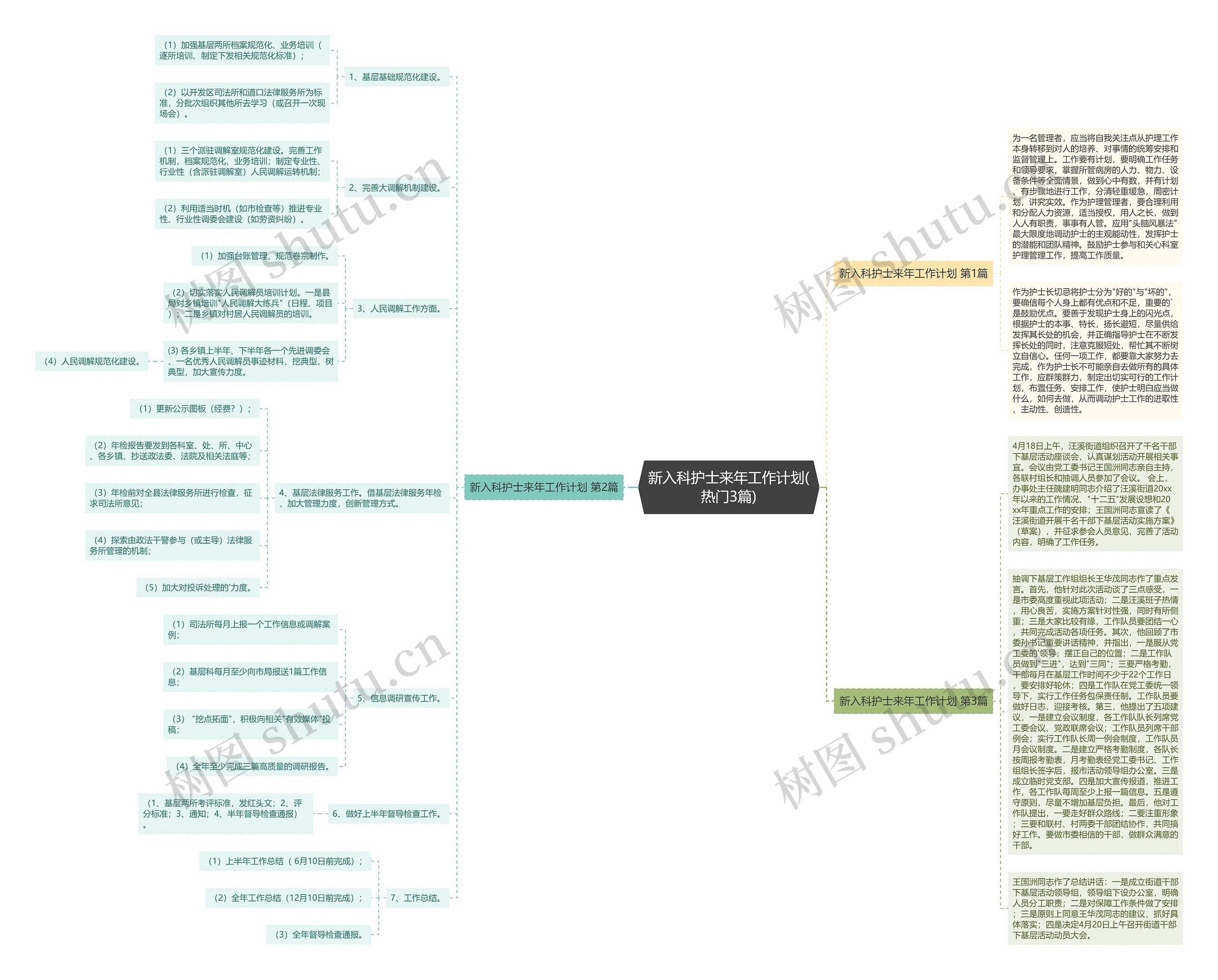 新入科护士来年工作计划(热门3篇) 新入科护士来年工作计划(热门3篇)