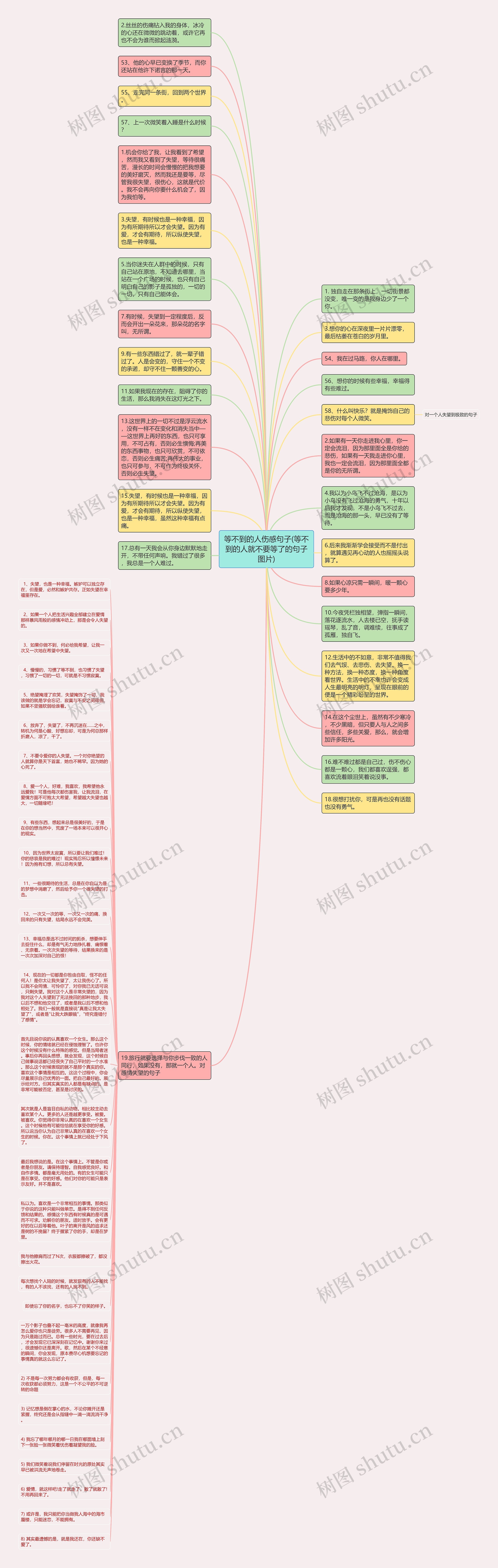 等不到的人伤感句子(等不到的人就不要等了的句子图片)思维导图