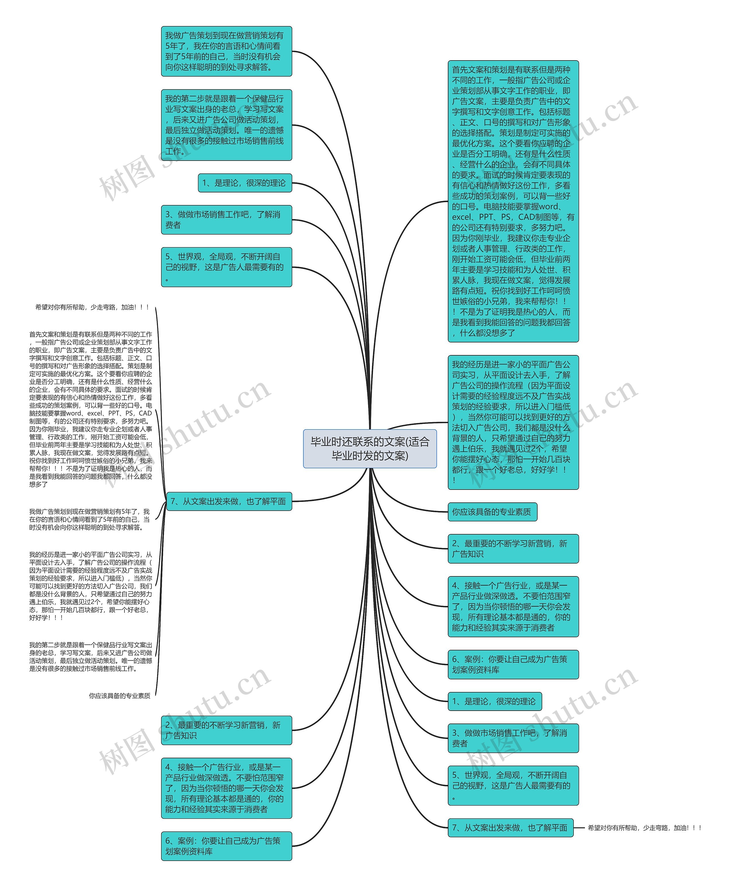 毕业时还联系的文案(适合毕业时发的文案)思维导图