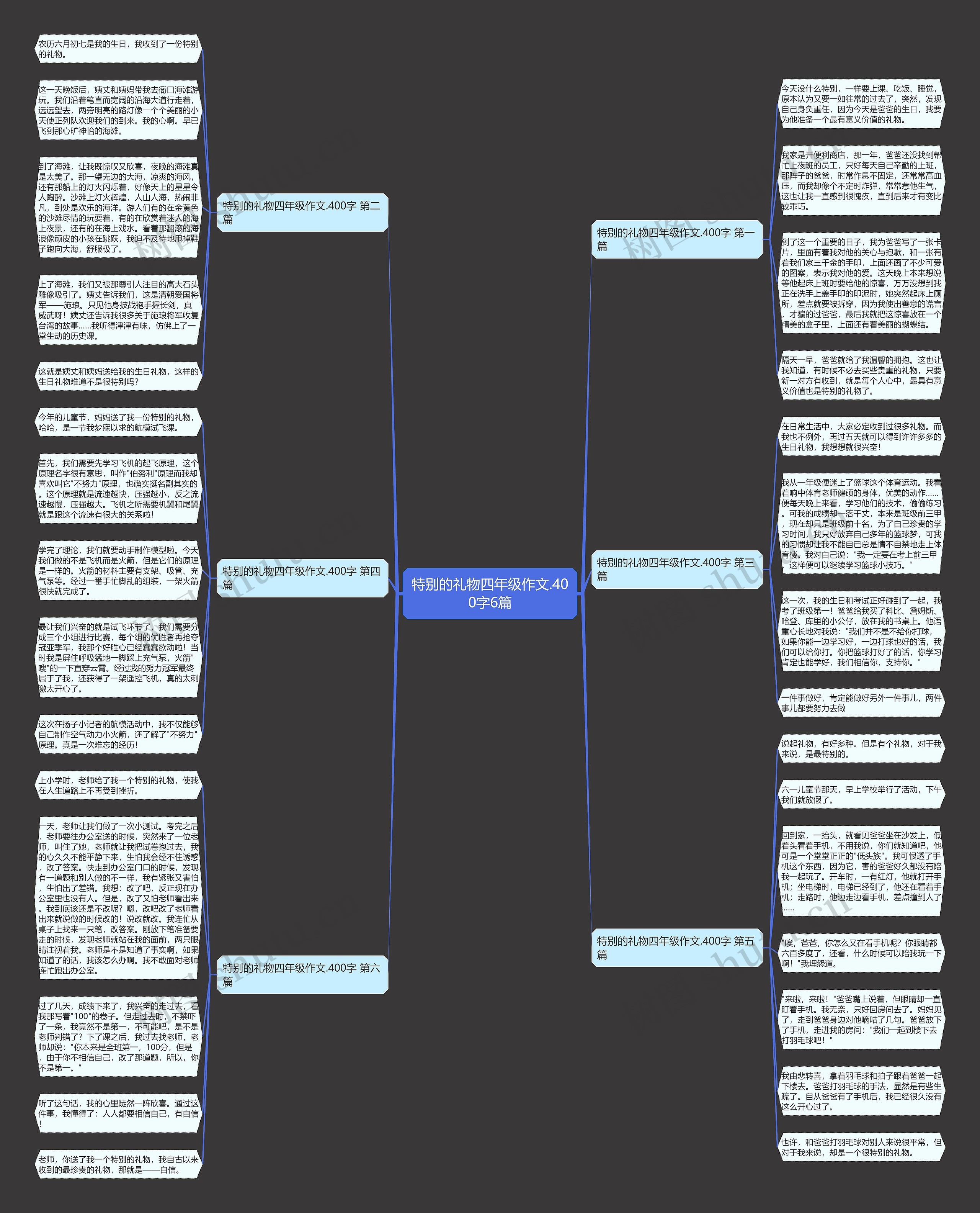 特别的礼物四年级作文.400字6篇思维导图