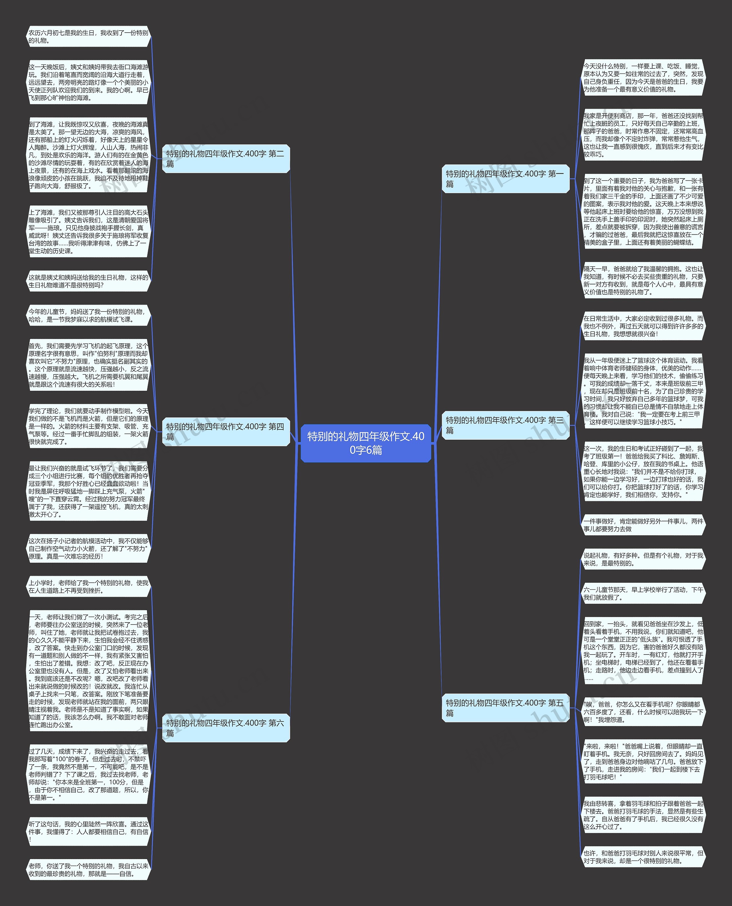 特别的礼物四年级作文.400字6篇 特别的礼物四年级作文.400字6篇