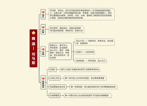   魏  国 |     司 马 懿 思维导图