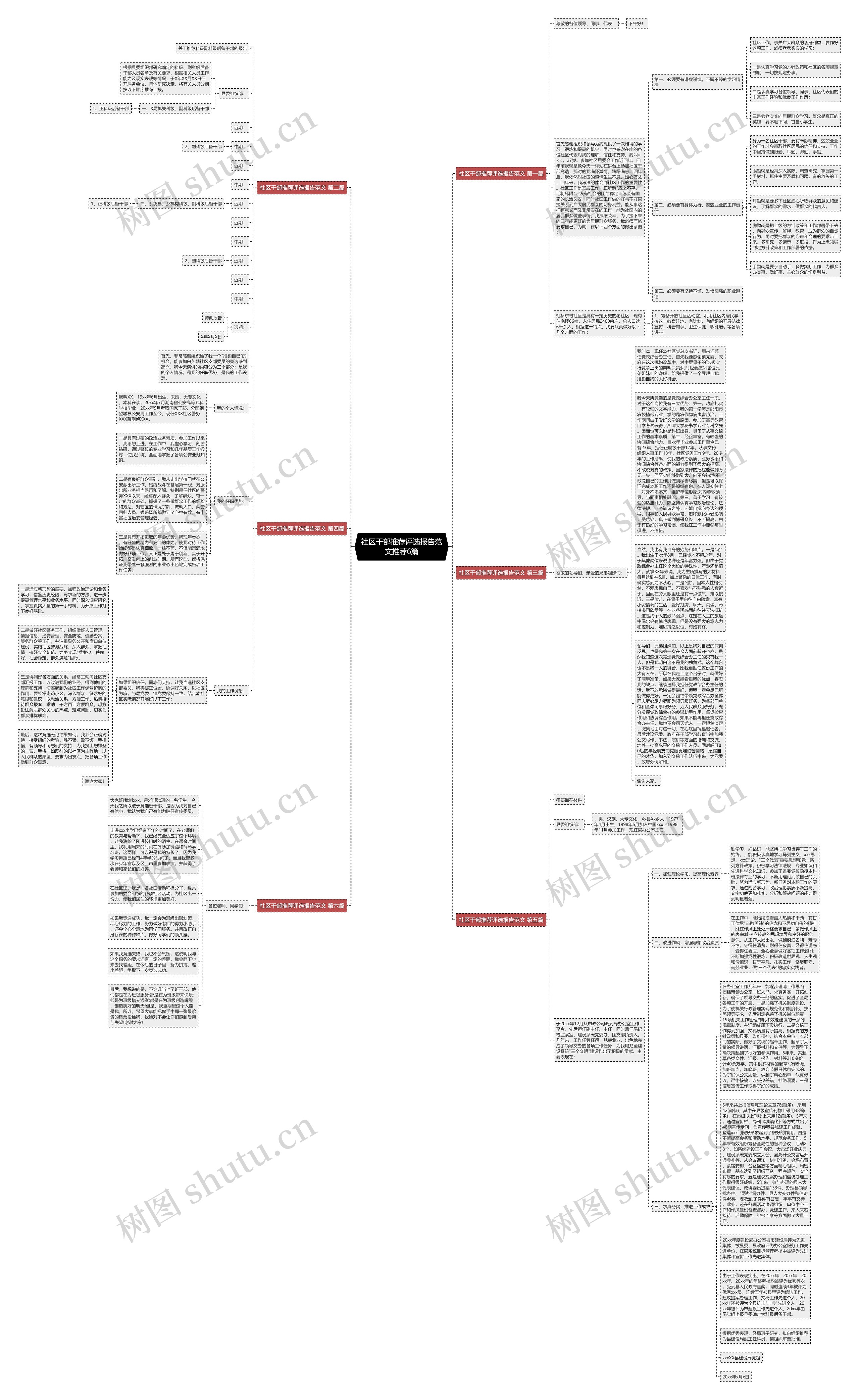 社区干部推荐评选报告范文推荐6篇思维导图