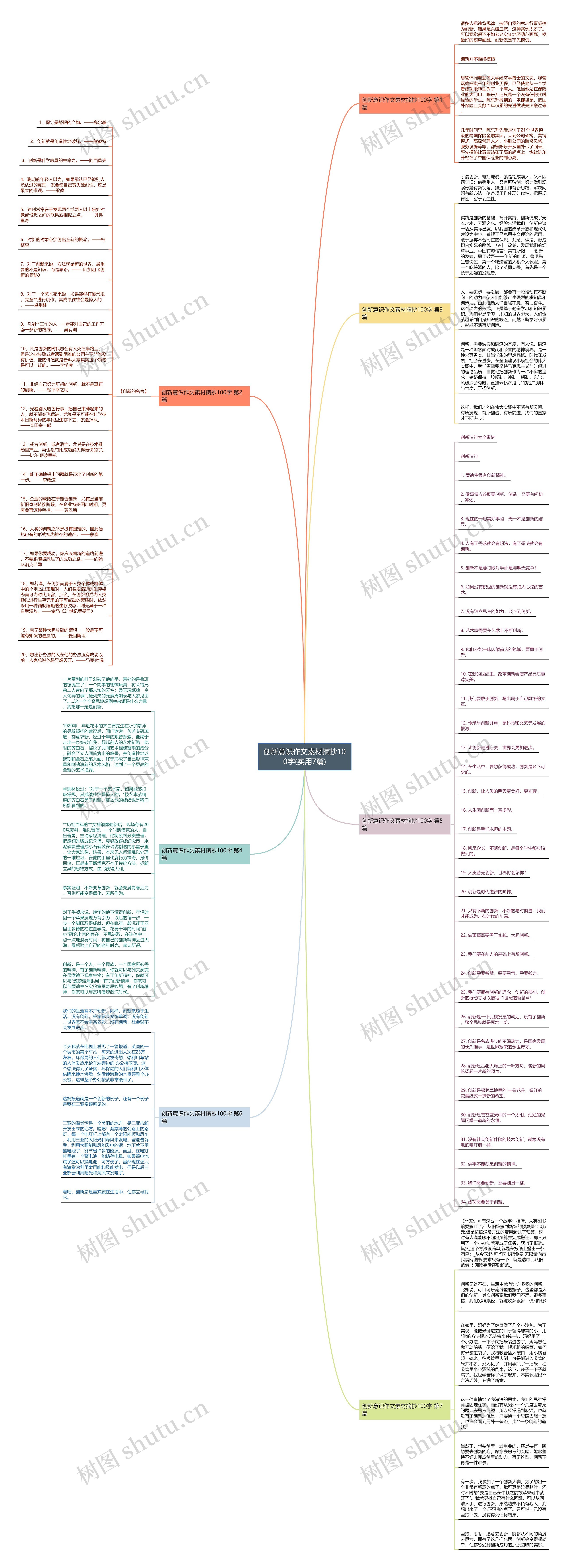 创新意识作文素材摘抄100字(实用7篇)思维导图