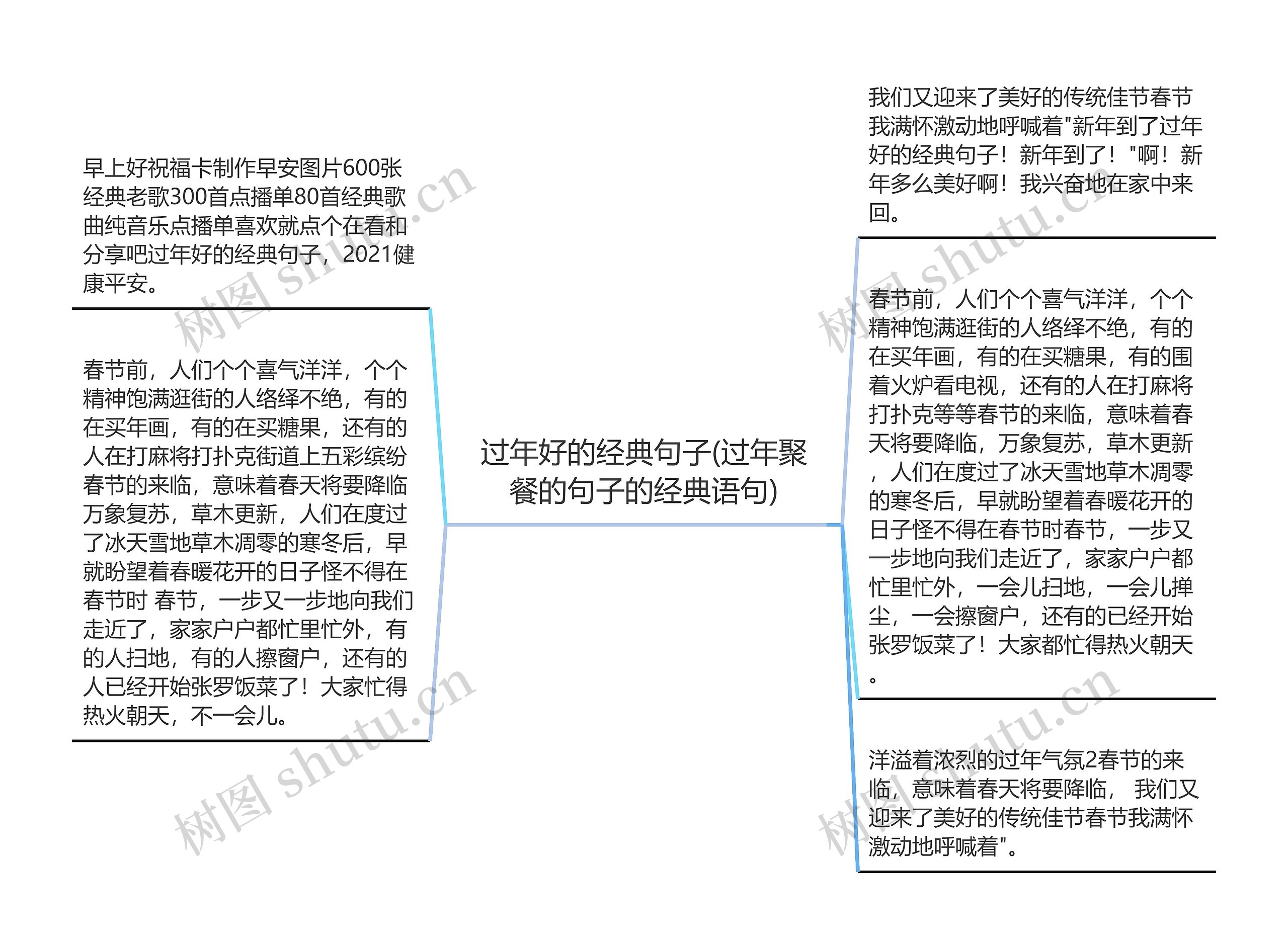 过年好的经典句子(过年聚餐的句子的经典语句)思维导图