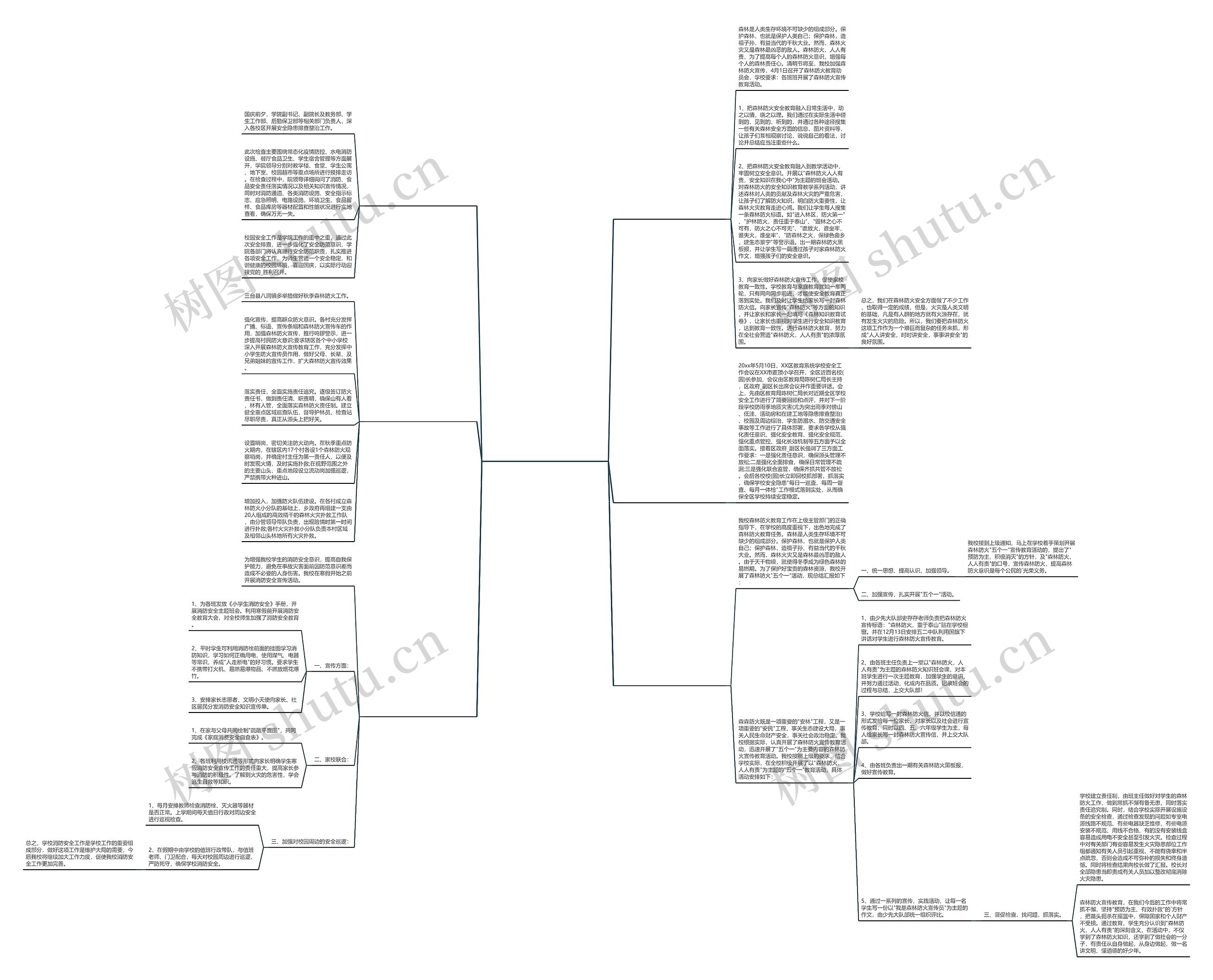 校园修理大树安全简报范文精选6篇思维导图