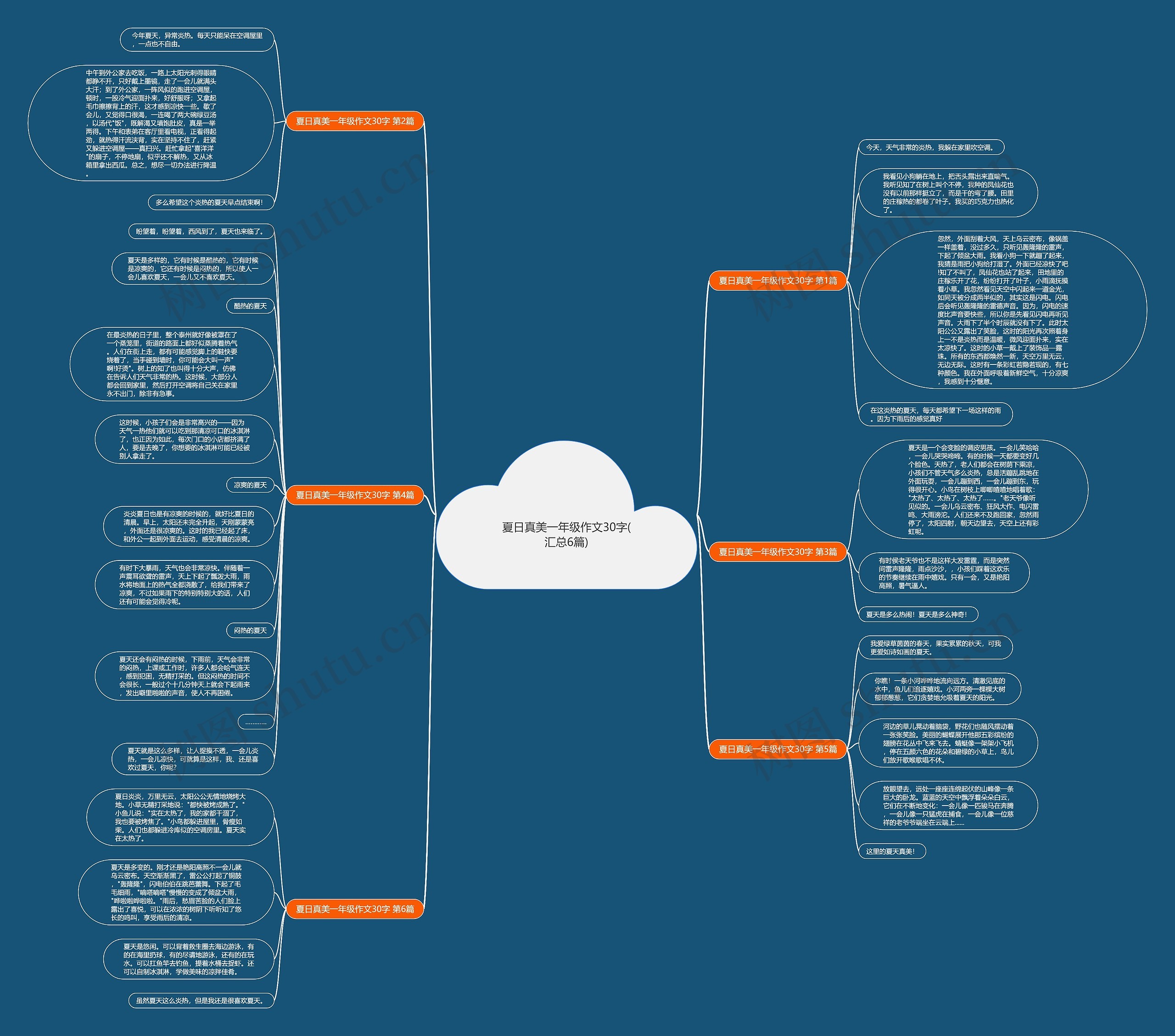 夏日真美一年级作文30字(汇总6篇)思维导图