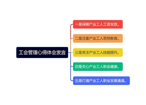 工会管理心得体会发言思维导图