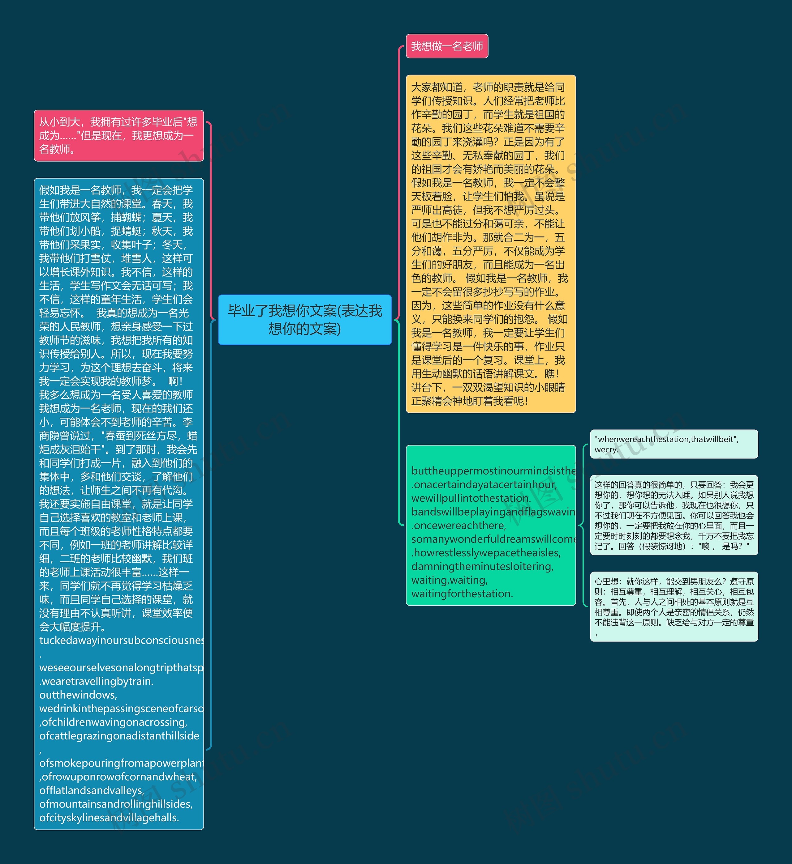 毕业了我想你文案(表达我想你的文案)思维导图