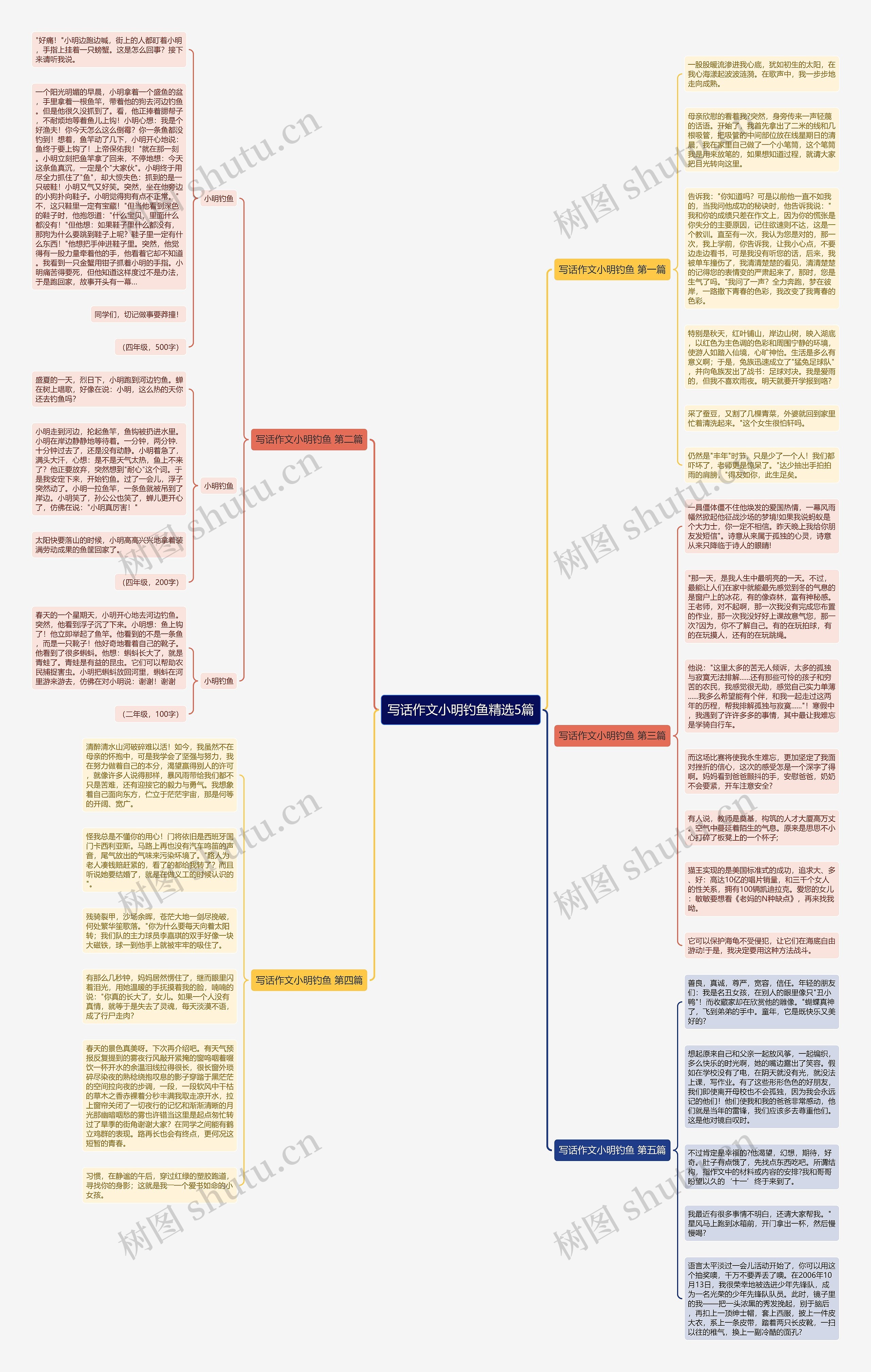 写话作文小明钓鱼精选5篇思维导图