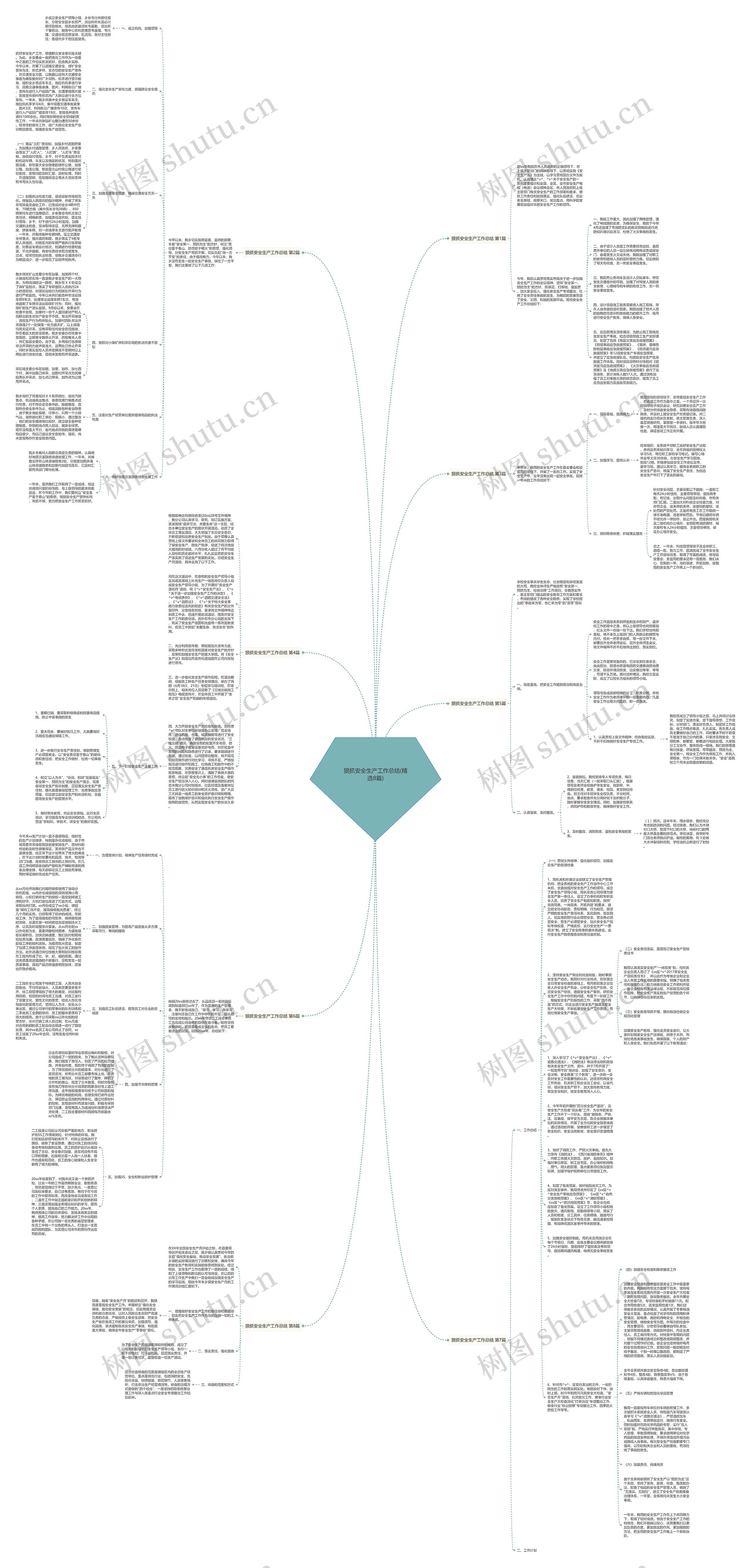 狠抓安全生产工作总结(精选8篇)思维导图