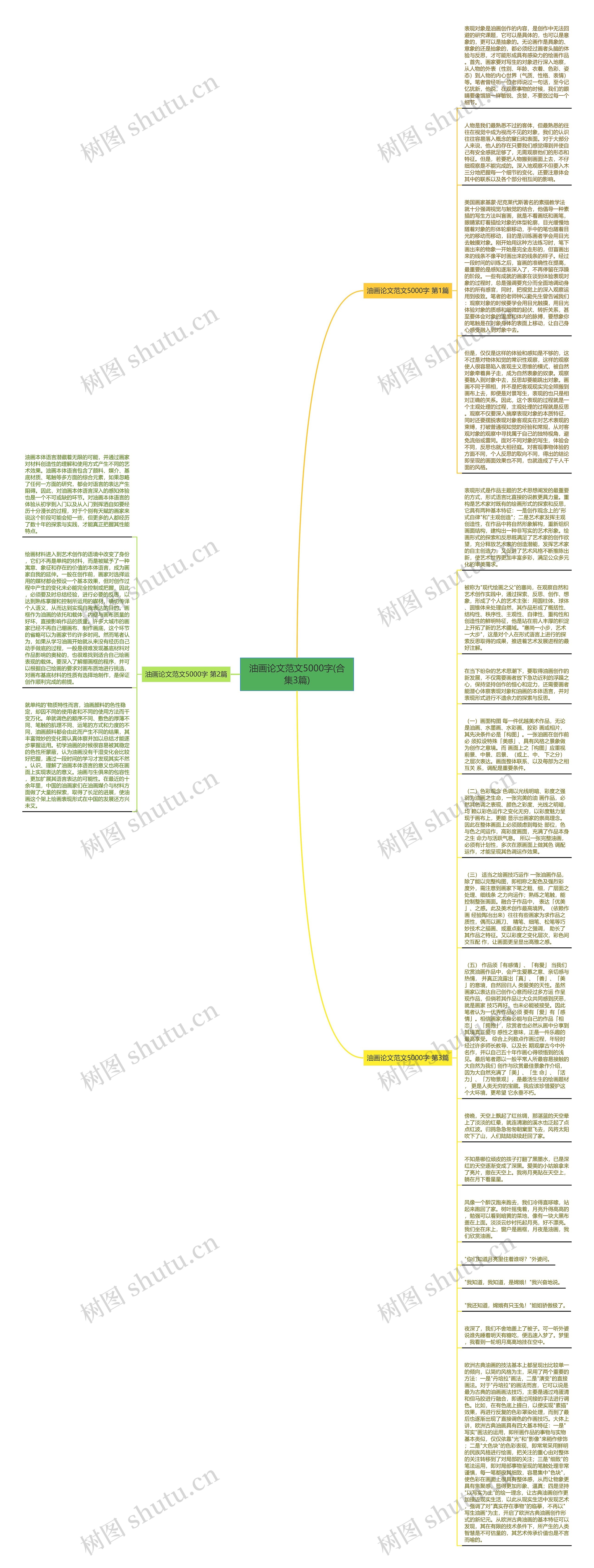 油画论文范文5000字(合集3篇)思维导图