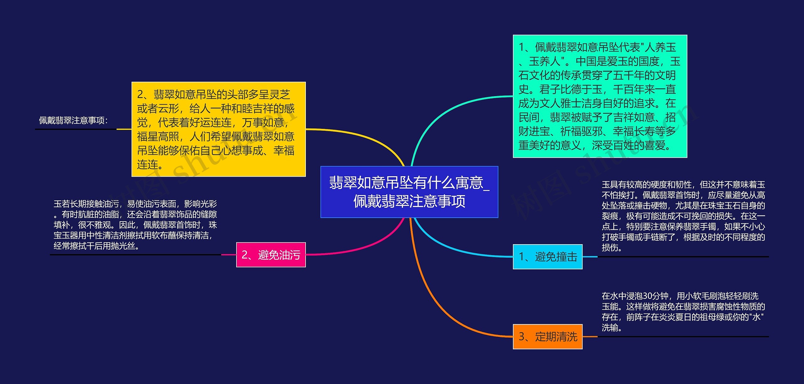 翡翠如意吊坠有什么寓意_佩戴翡翠注意事项思维导图