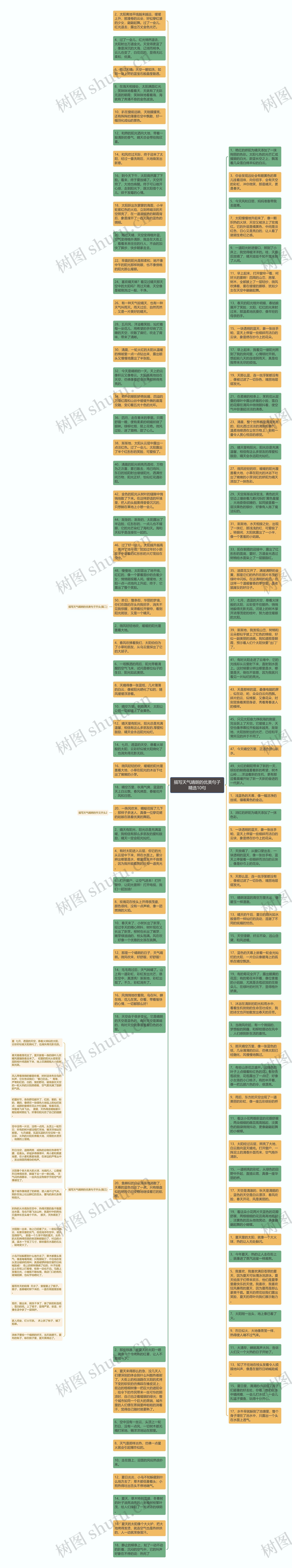 描写天气晴朗的优美句子精选10句思维导图