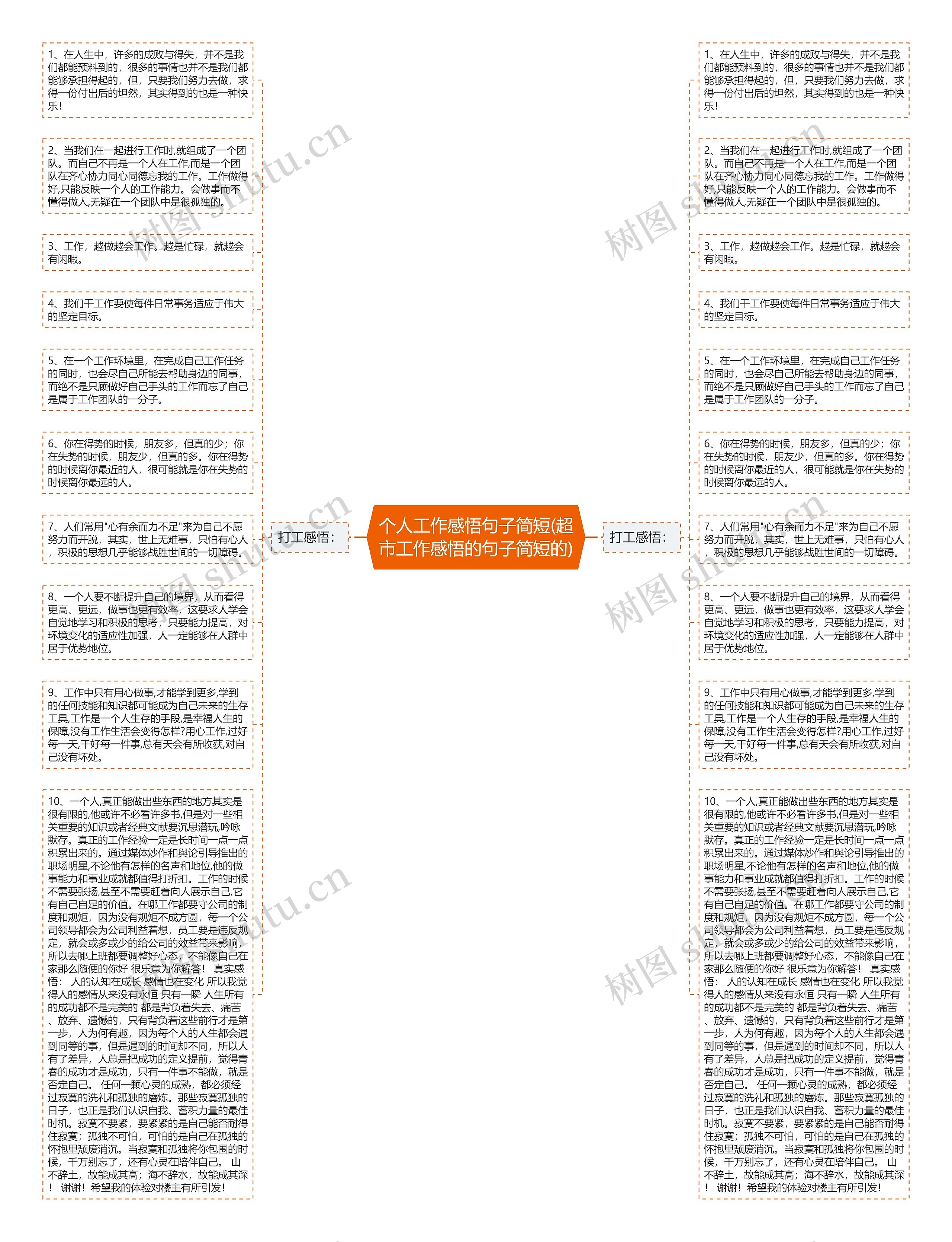 个人工作感悟句子简短(超市工作感悟的句子简短的)思维导图