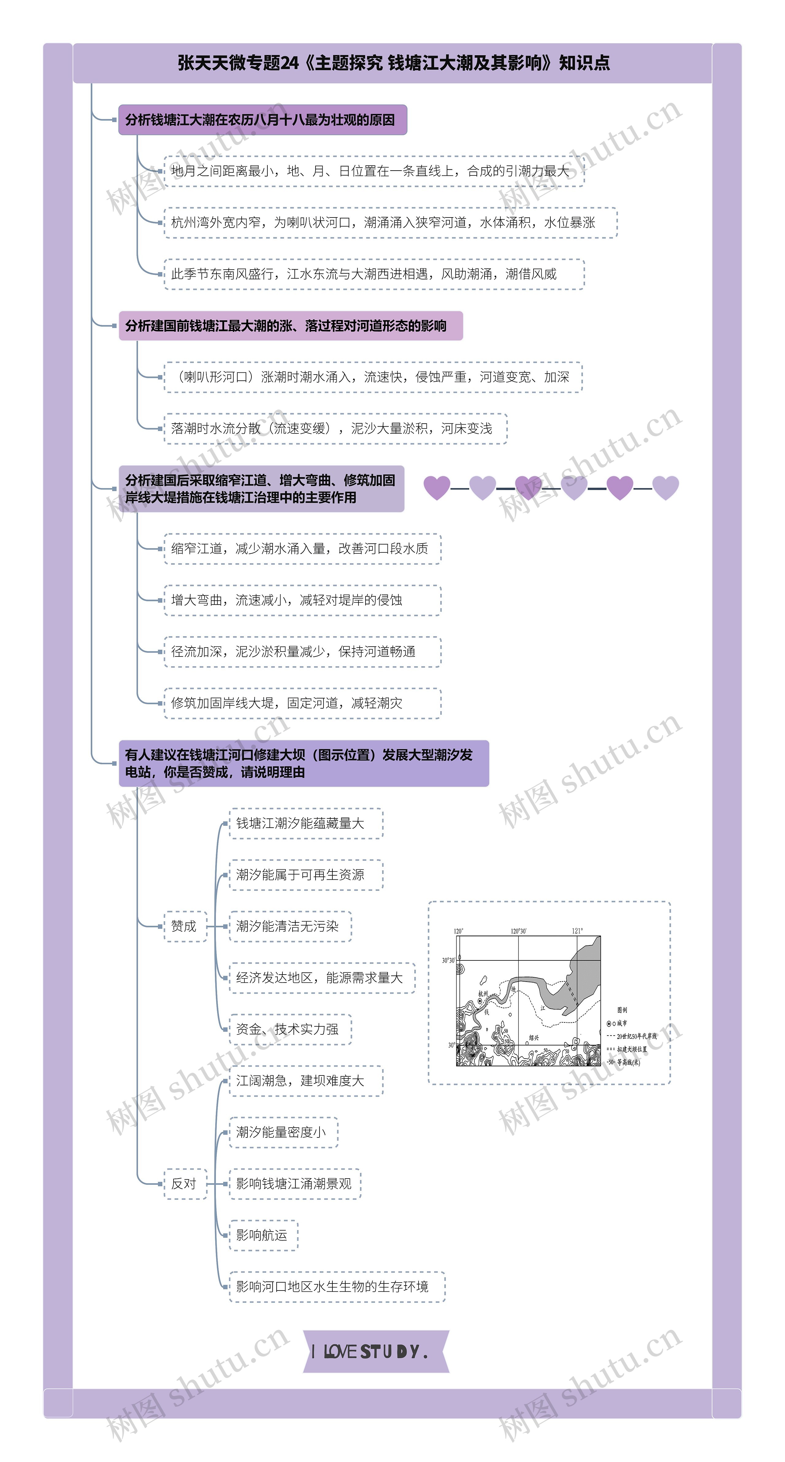张天天微专题24《主题探究 钱塘江大潮及其影响》知识点思维导图高清图 张天天微专题24《主题探究 钱塘江大潮及其影响》知识点思维导图