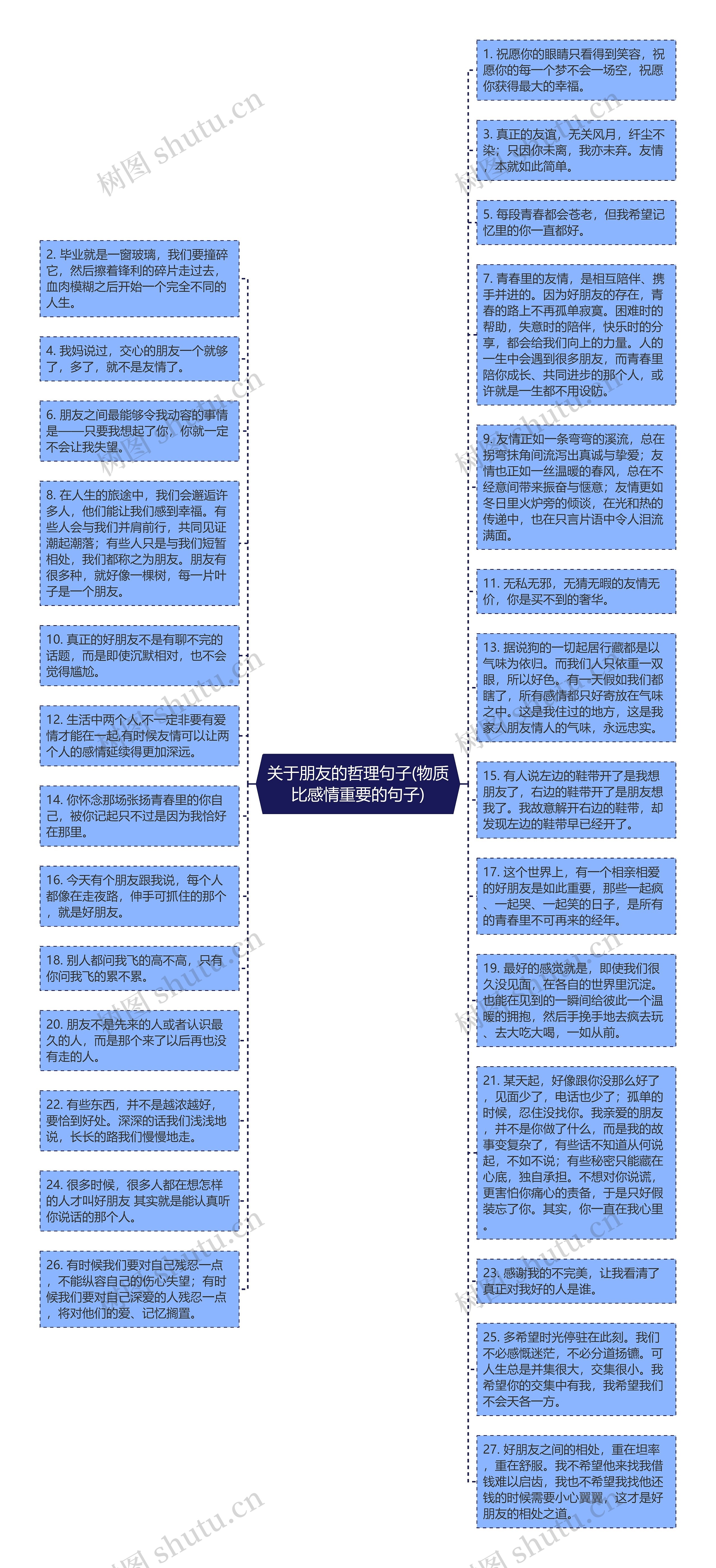 关于朋友的哲理句子(物质比感情重要的句子)思维导图