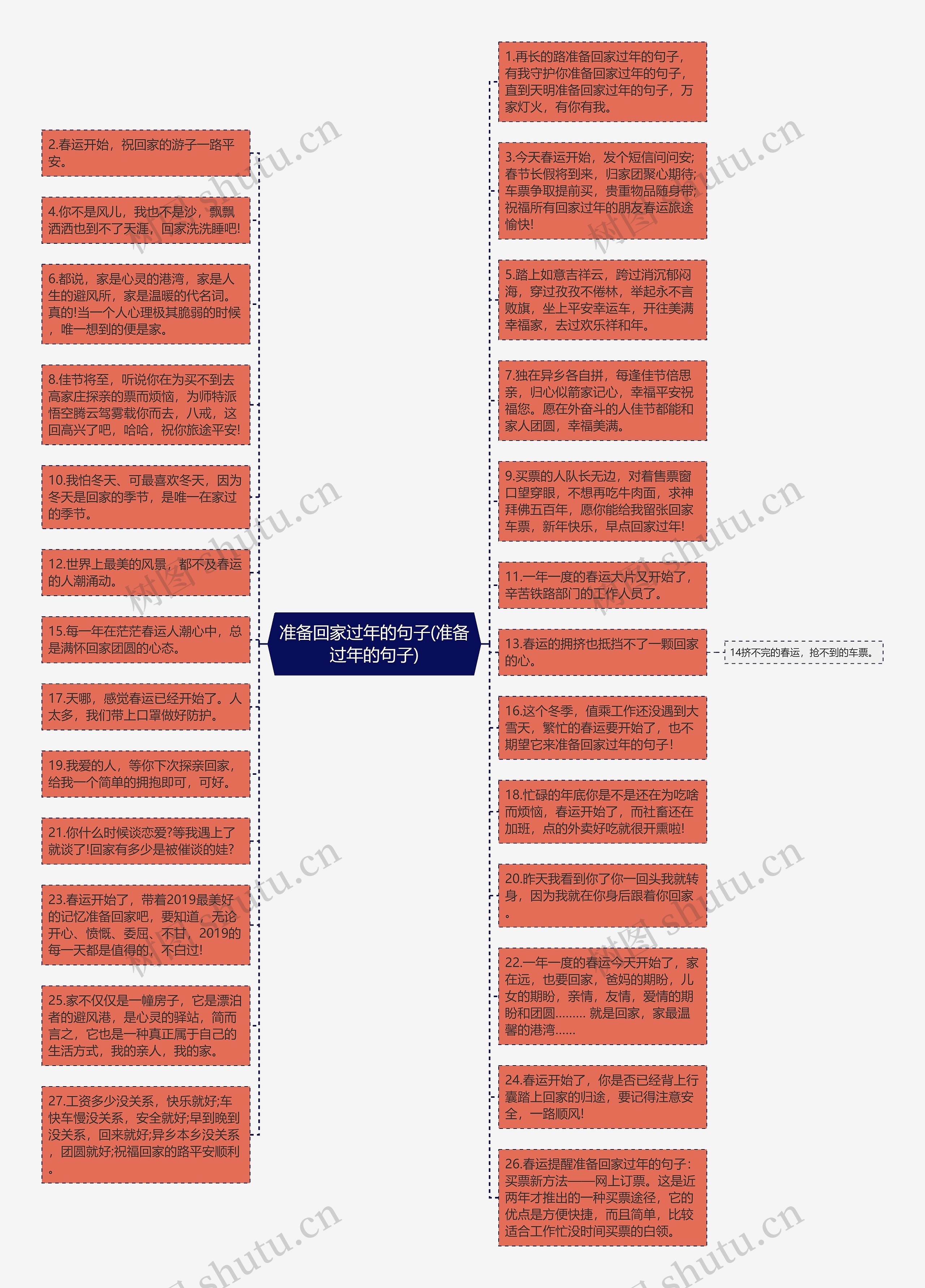 准备回家过年的句子(准备过年的句子)思维导图