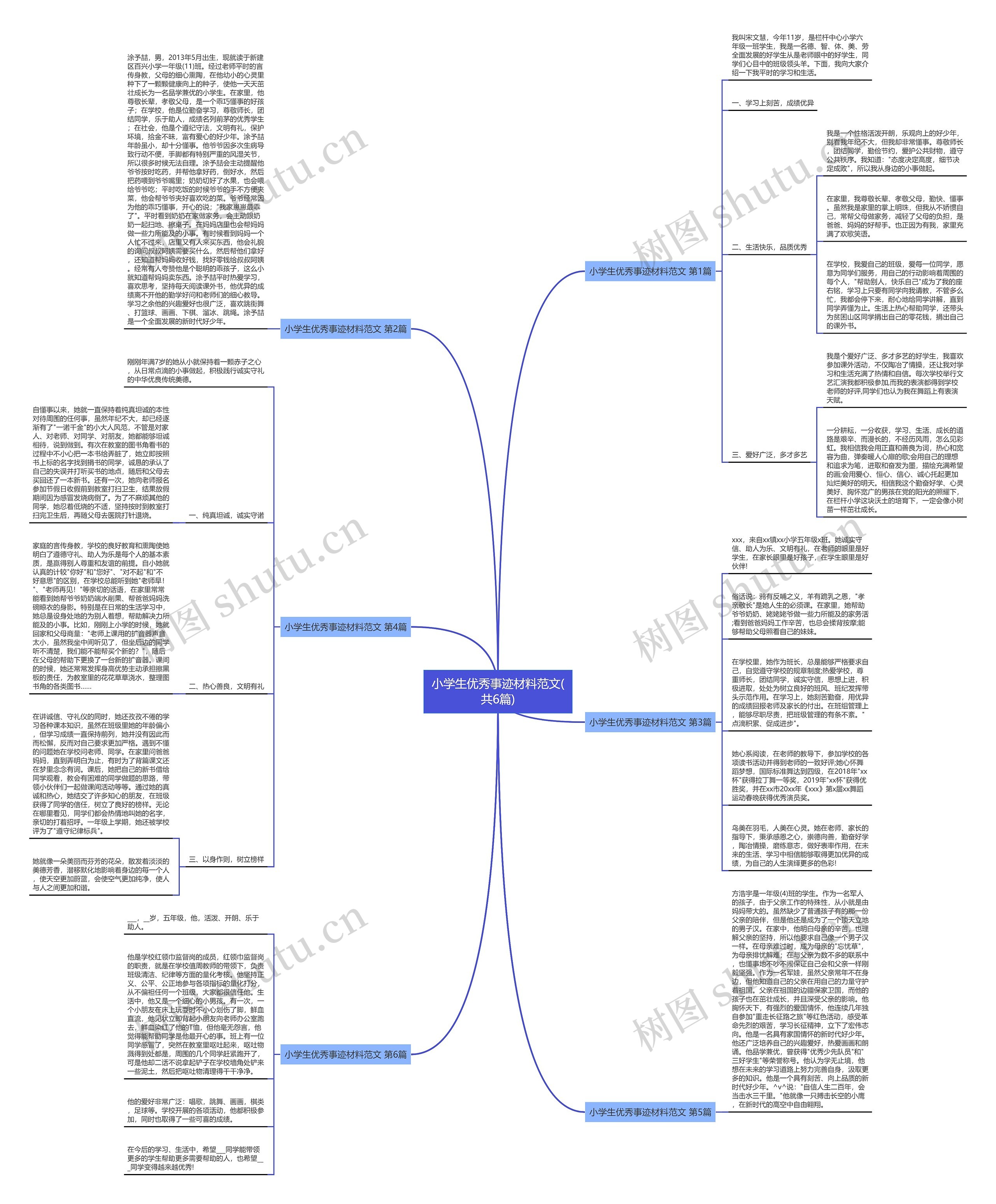 小学生优秀事迹材料范文(共6篇)思维导图