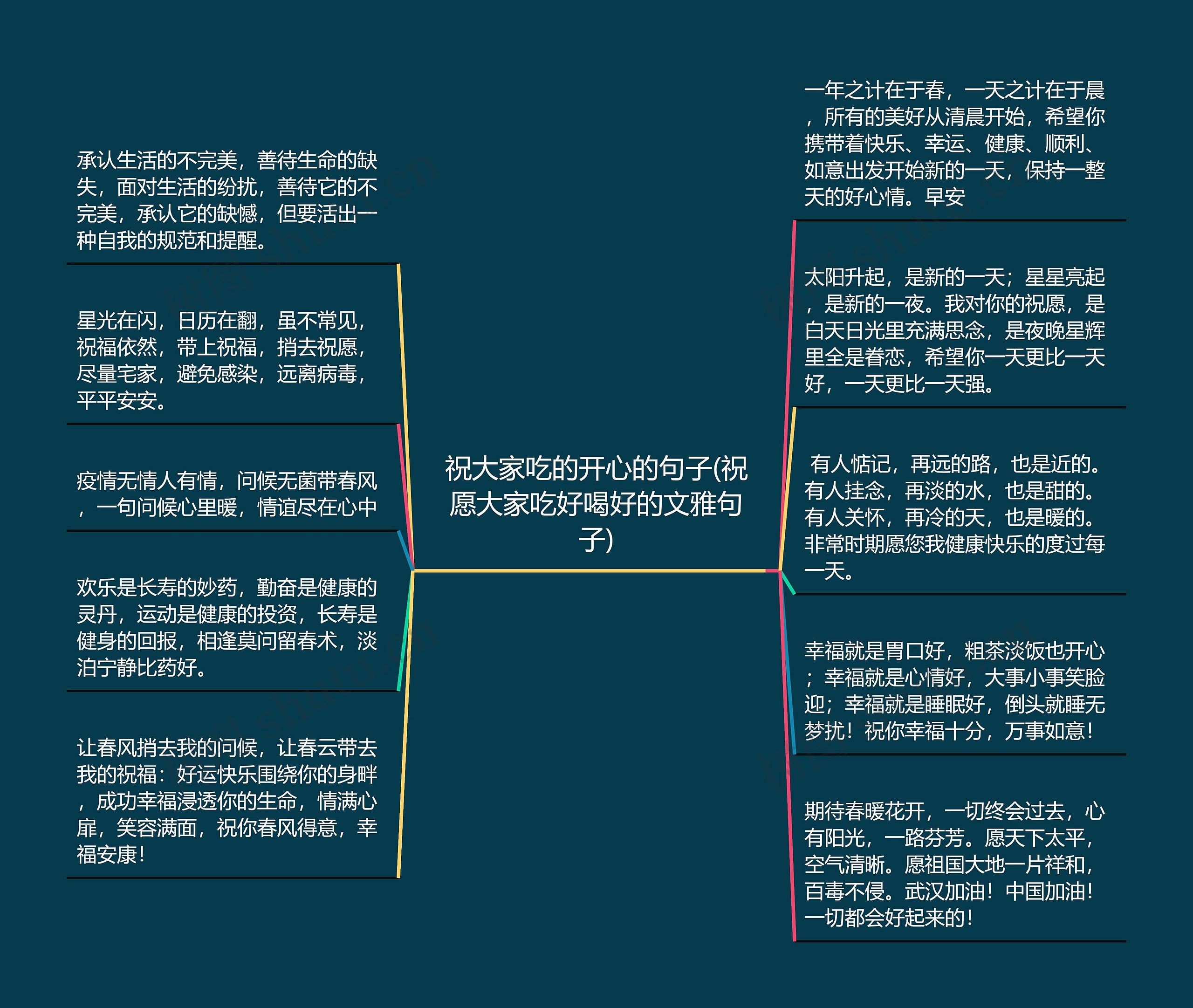 祝大家吃的开心的句子(祝愿大家吃好喝好的文雅句子)思维导图