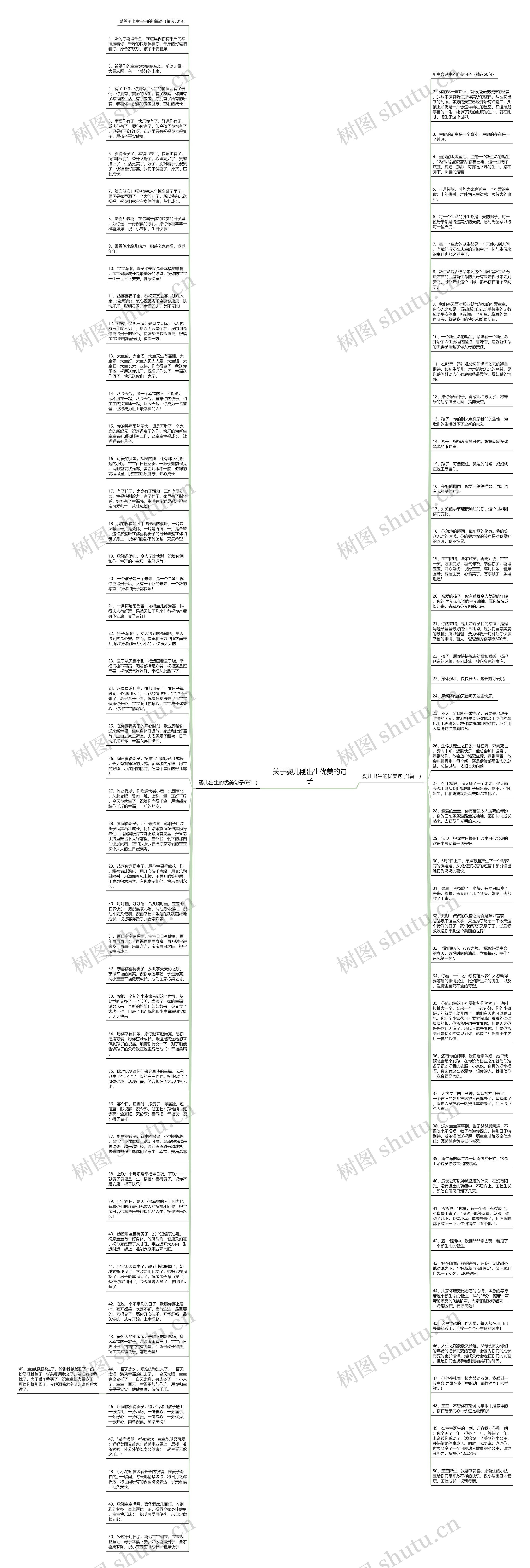 关于婴儿刚出生优美的句子思维导图