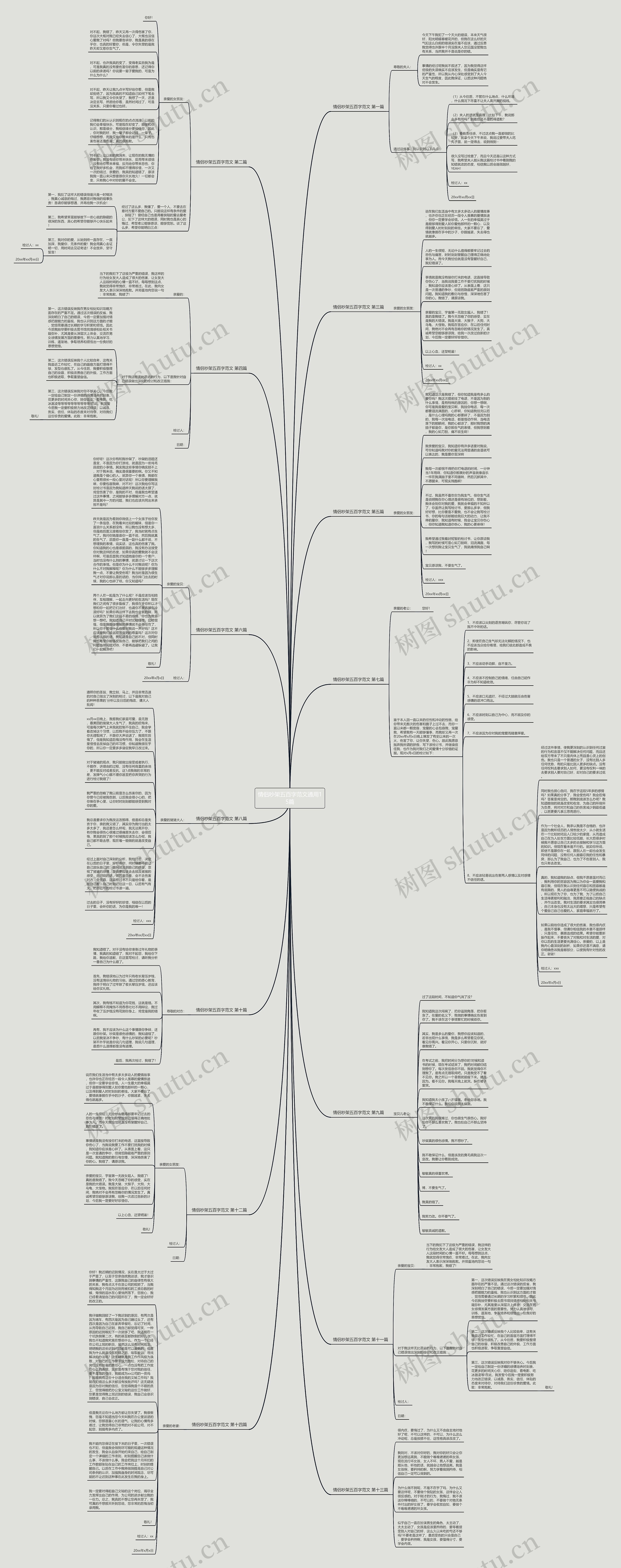 情侣吵架五百字范文通用15篇思维导图