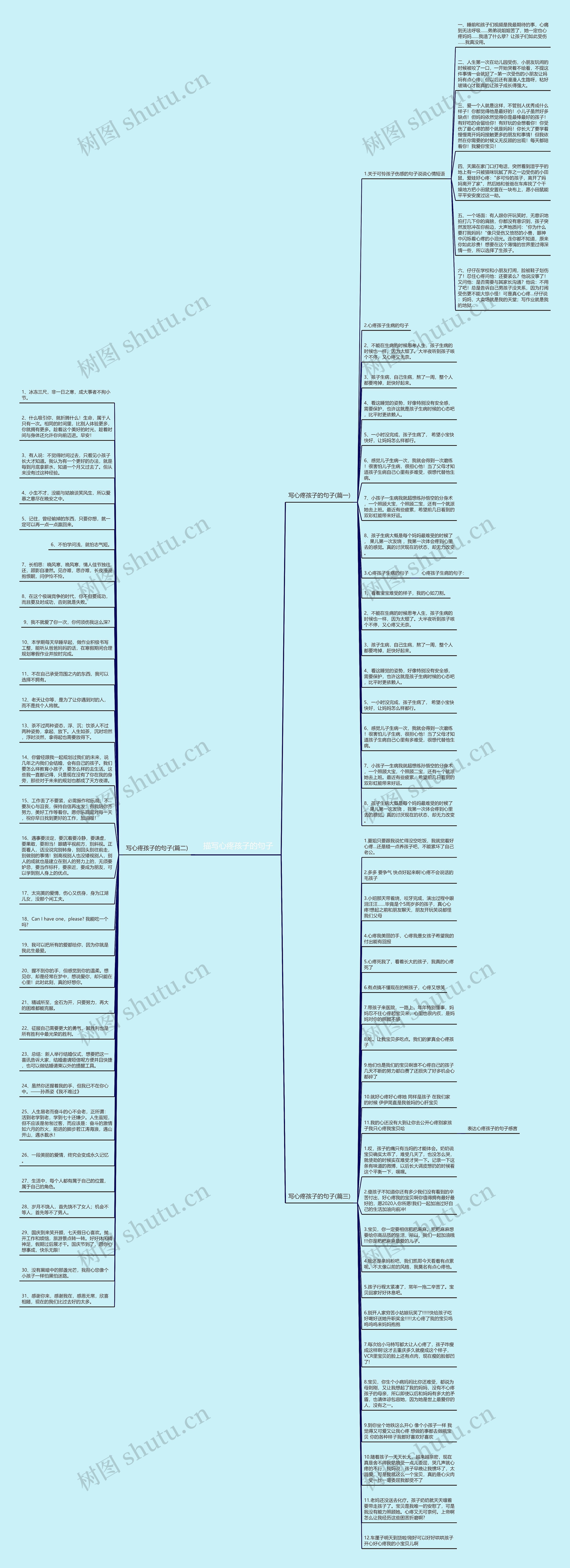 描写心疼孩子的句子思维导图高清图 描写心疼孩子的句子思维导图