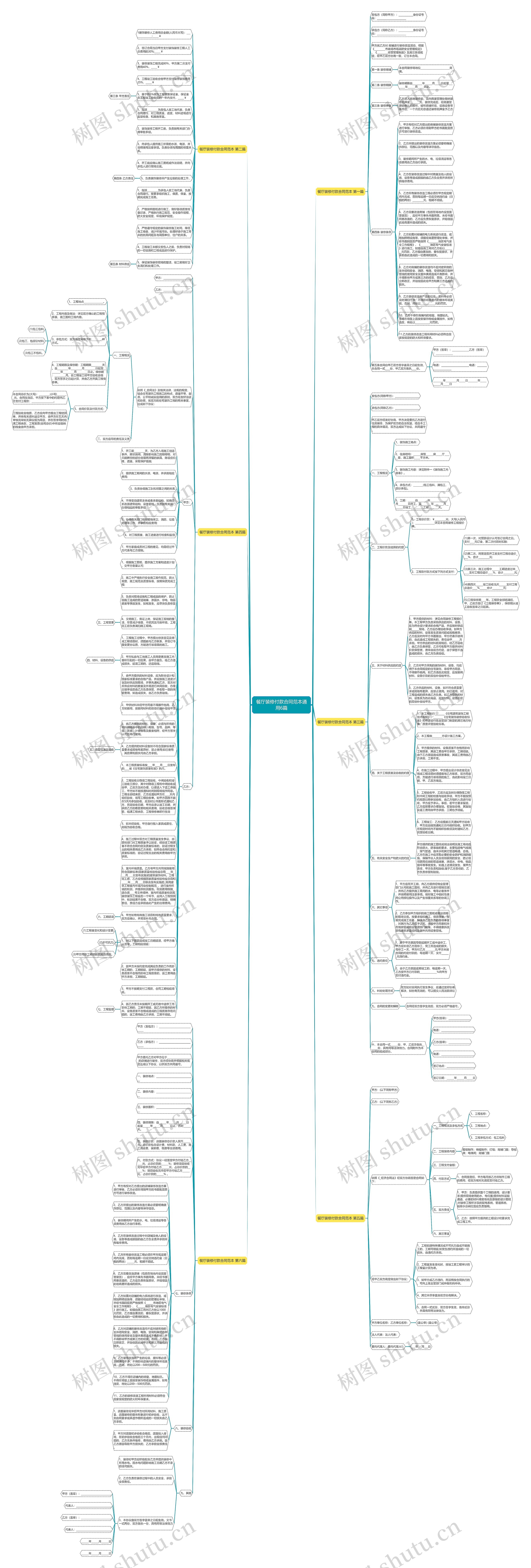 餐厅装修付款合同范本通用6篇思维导图