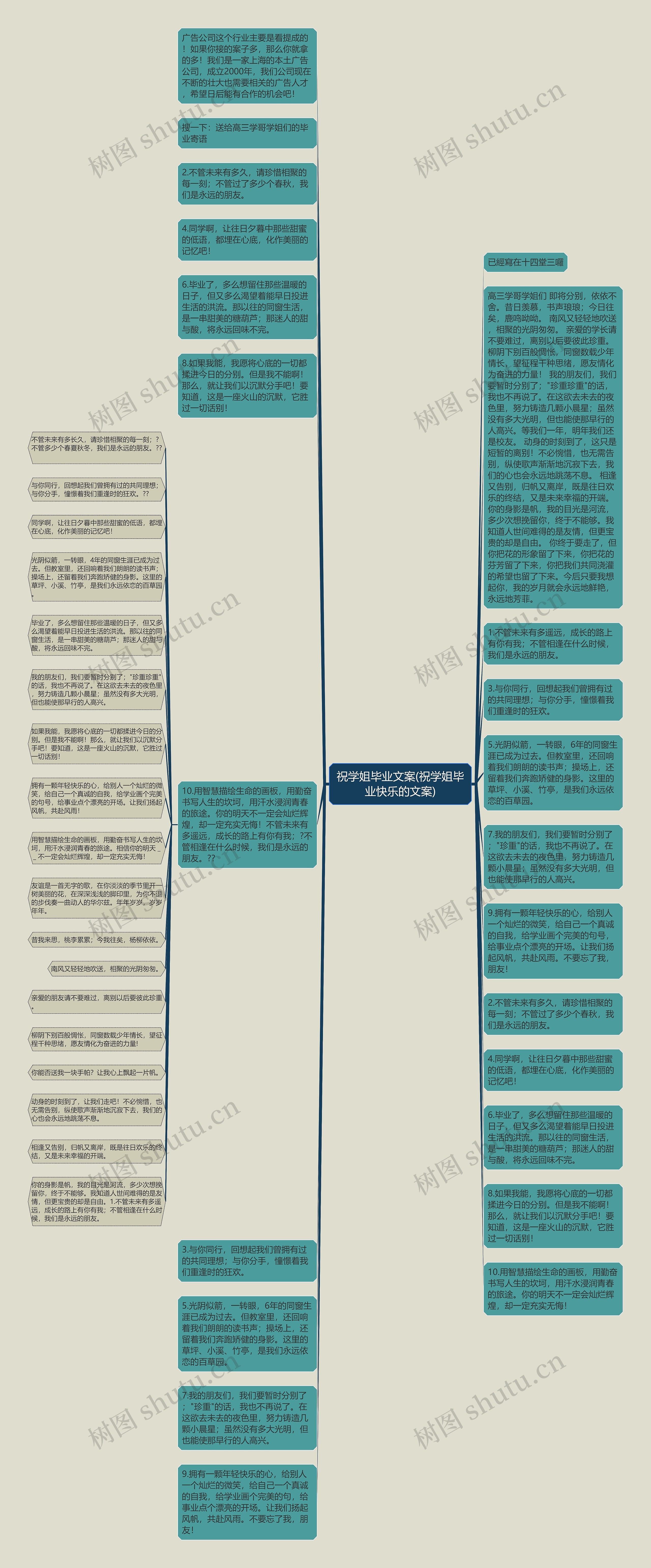 祝学姐毕业文案(祝学姐毕业快乐的文案)思维导图
