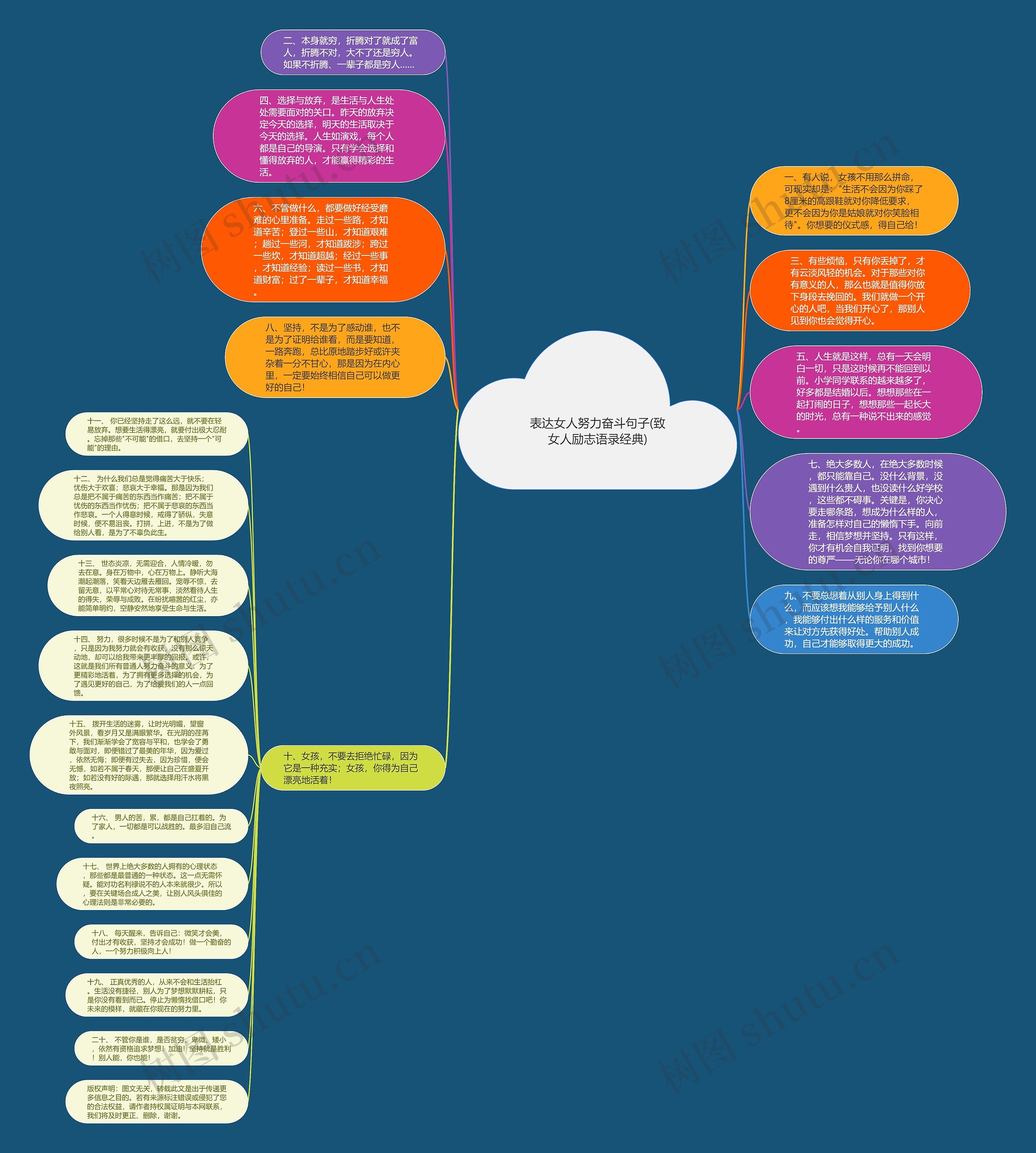 表达女人努力奋斗句子(致女人励志语录经典)思维导图