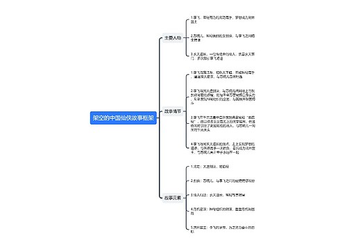 架空的中国仙侠故事框架