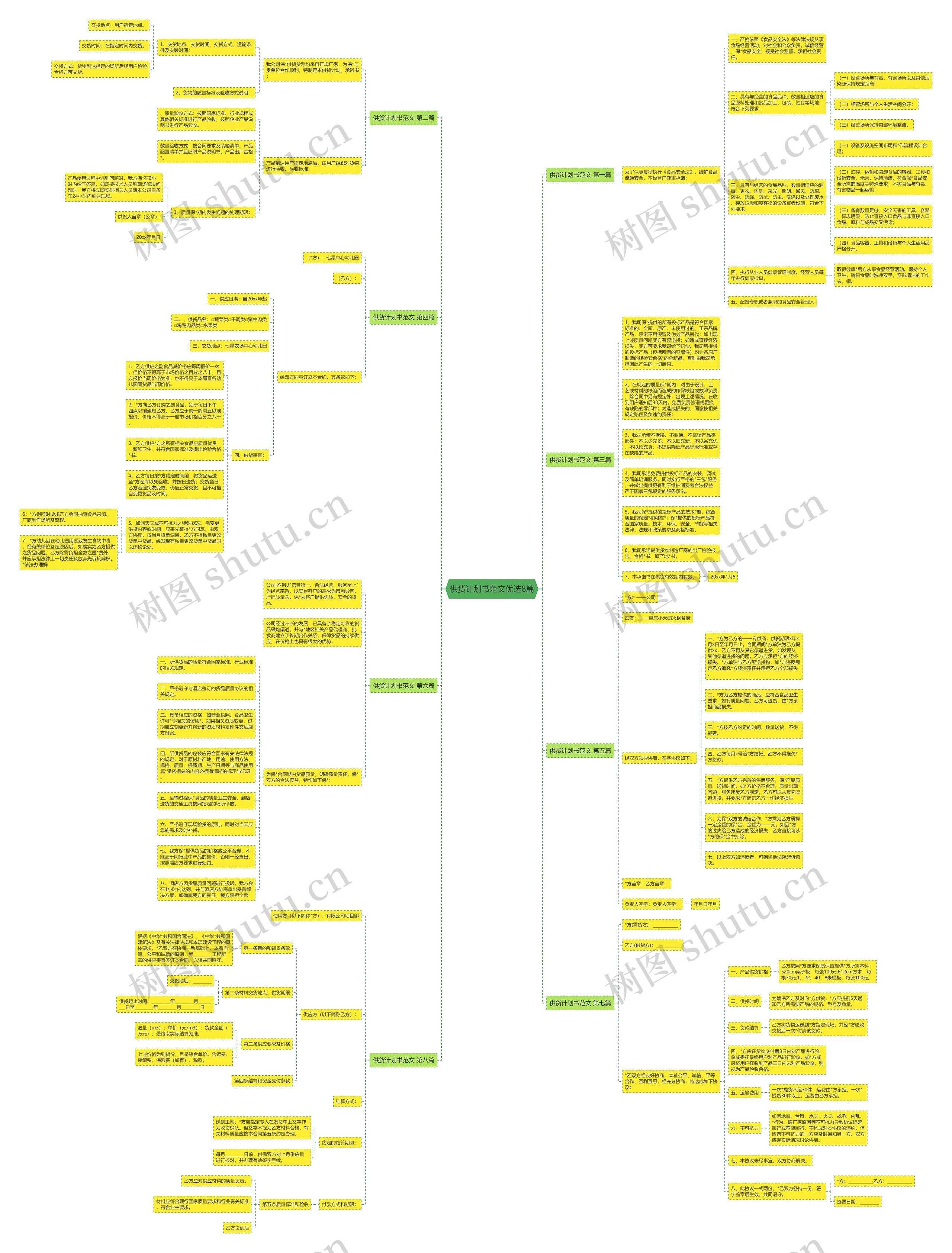供货计划书范文优选8篇思维导图