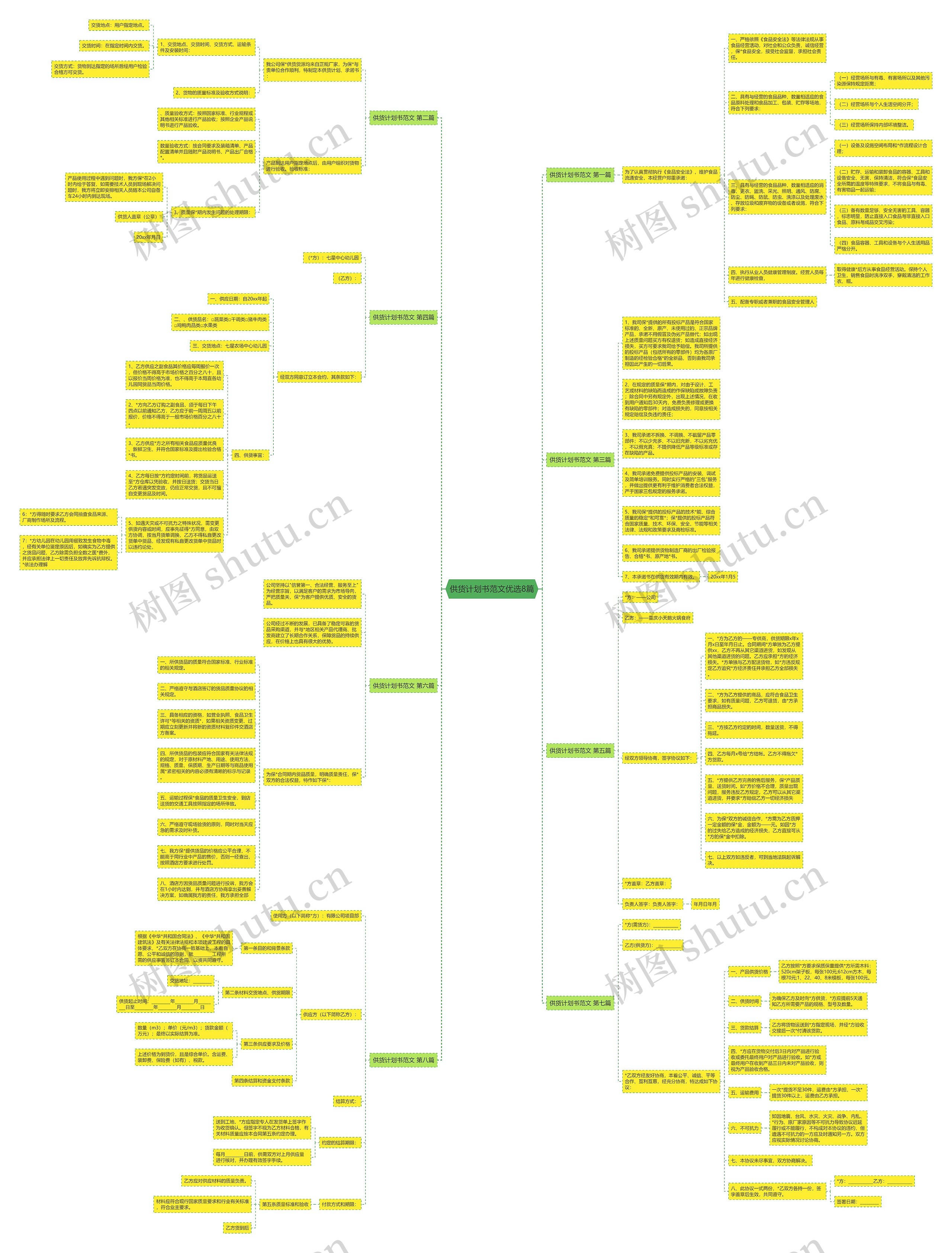 供货计划书范文优选8篇 供货计划书范文优选8篇