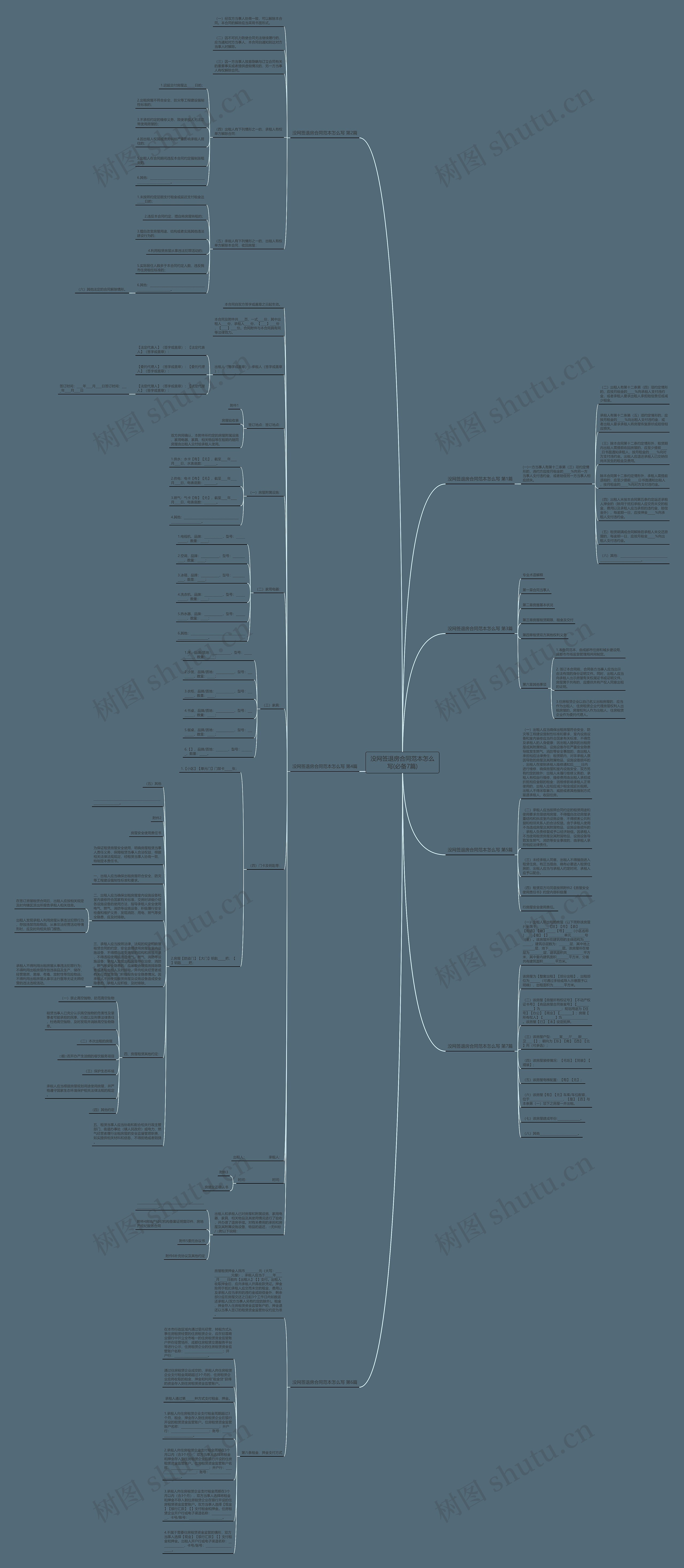 没网签退房合同范本怎么写(必备7篇)思维导图