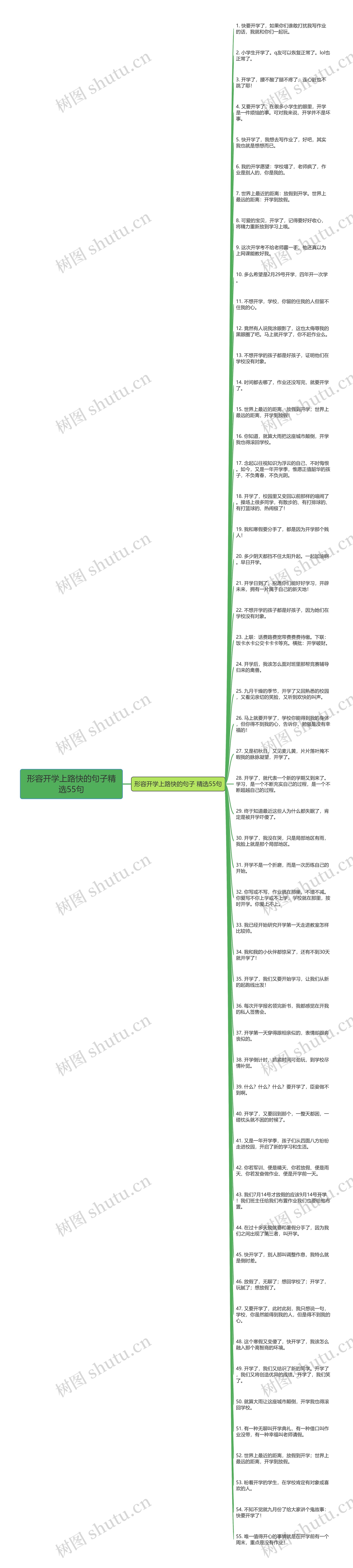 形容开学上路快的句子精选55句