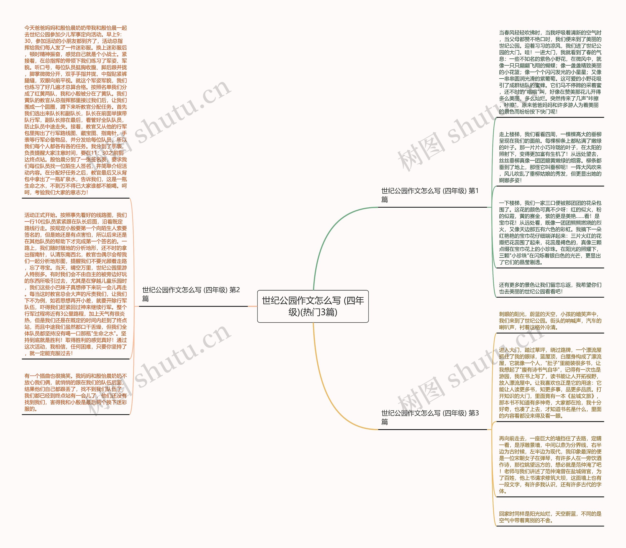 世纪公园作文怎么写 (四年级)(热门3篇)思维导图