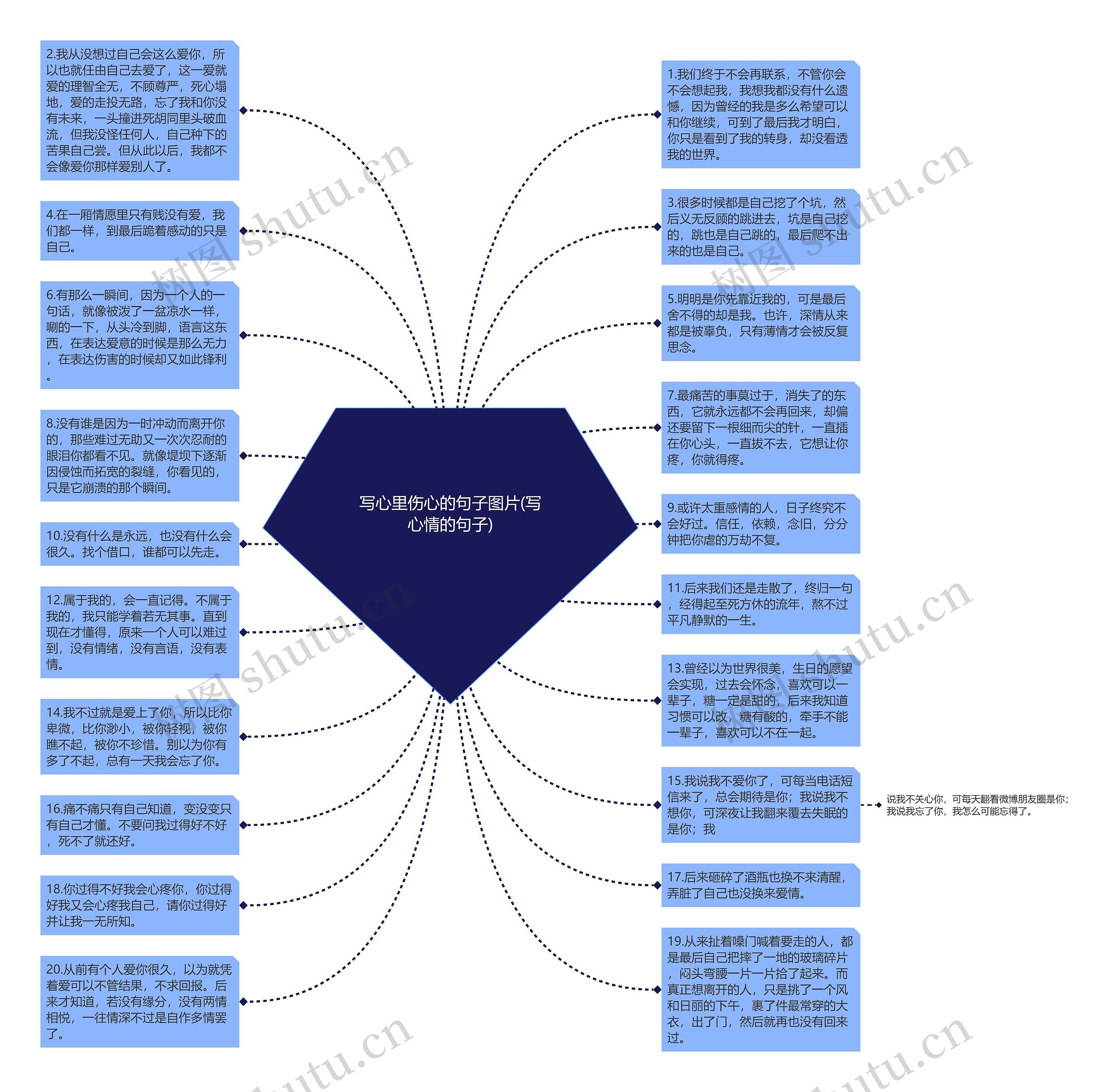 写心里伤心的句子图片(写心情的句子)思维导图